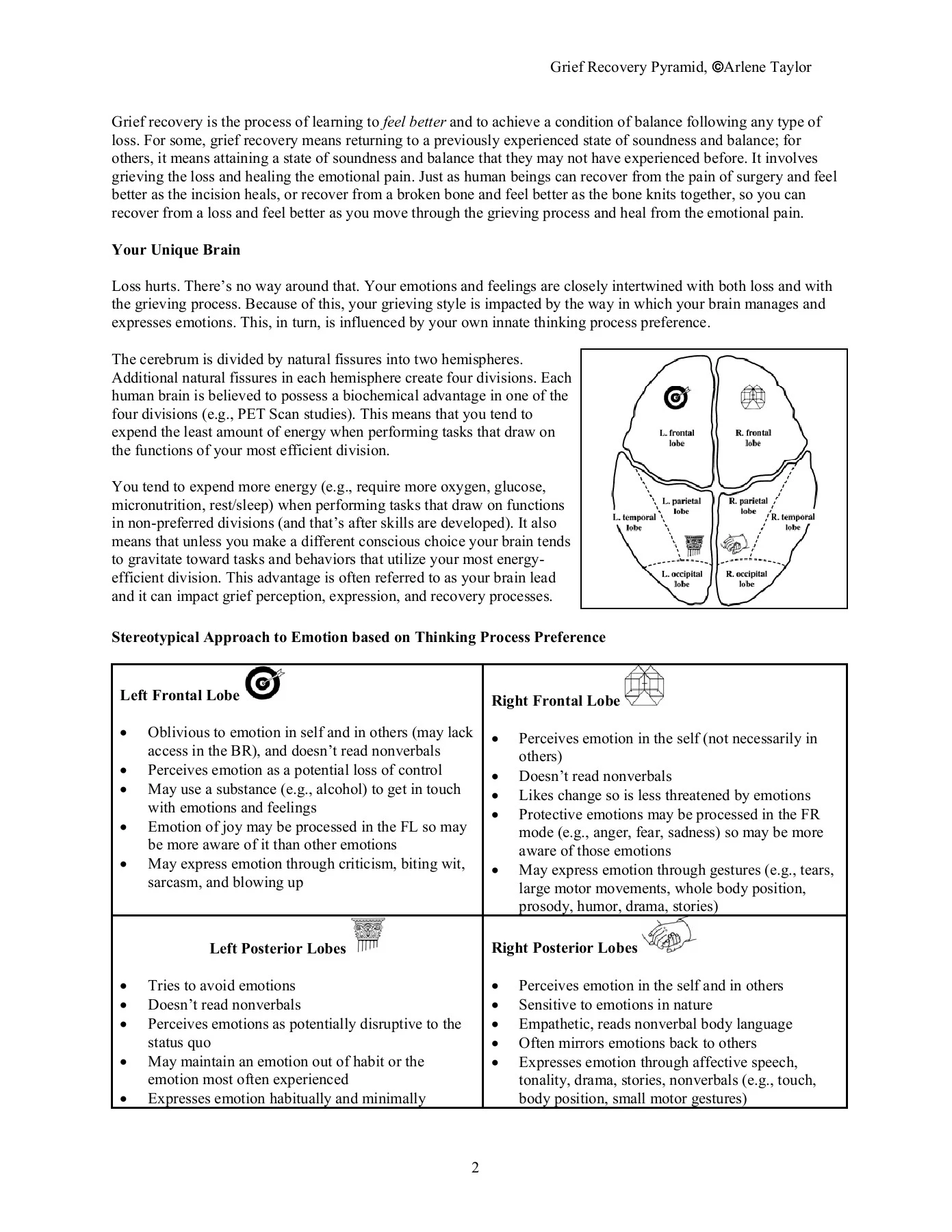 Recovery Feelings Pyramid Grief Recovery Pyramid Handout - Adventist CIRCLE
