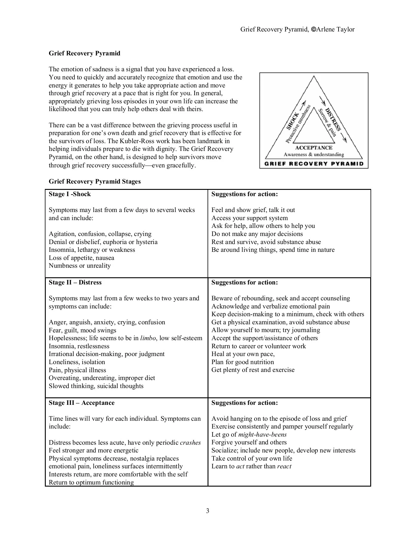 Grief Recovery Pyramid Handout - Adventist CIRCLE