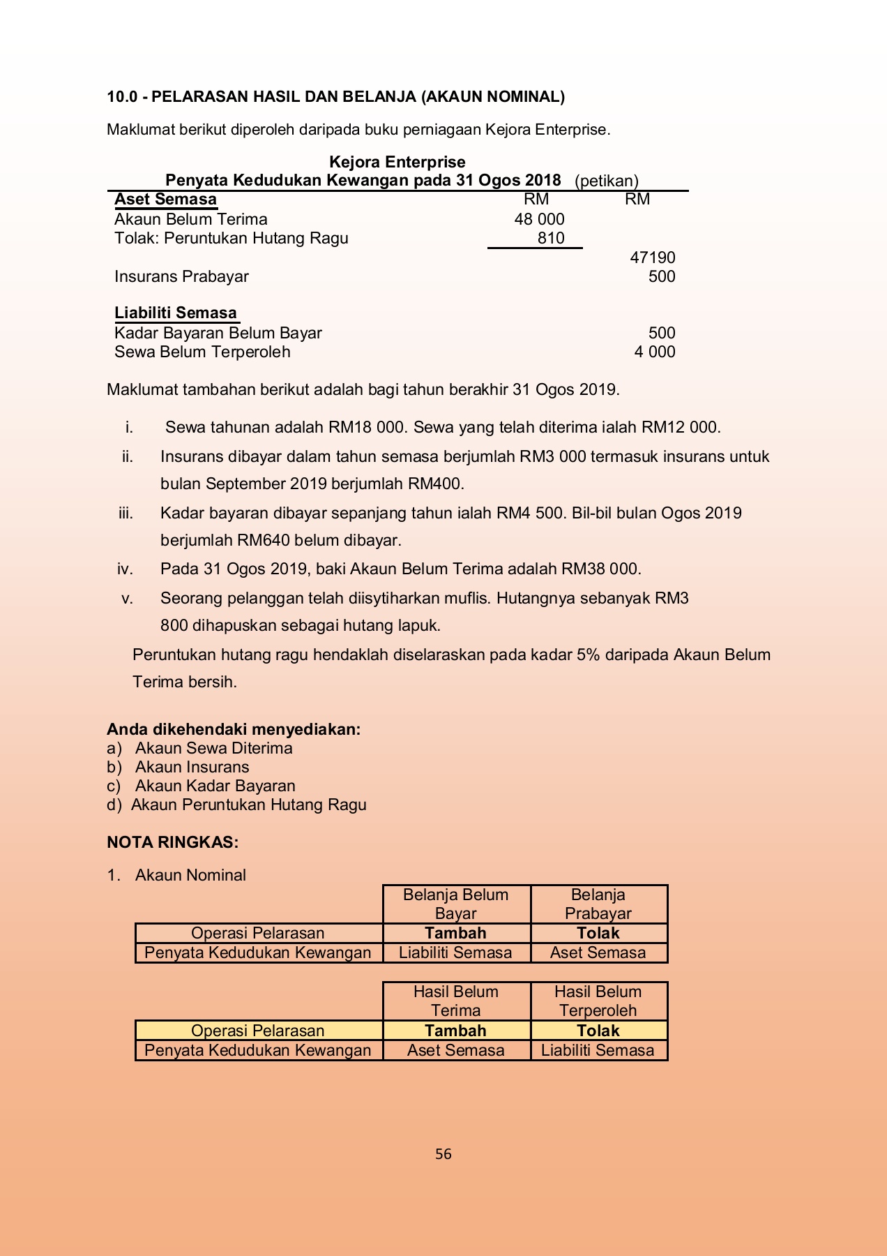 Pelarasan Akaun Nominal Flip Ebook Pages 1 5 Anyflip Anyflip