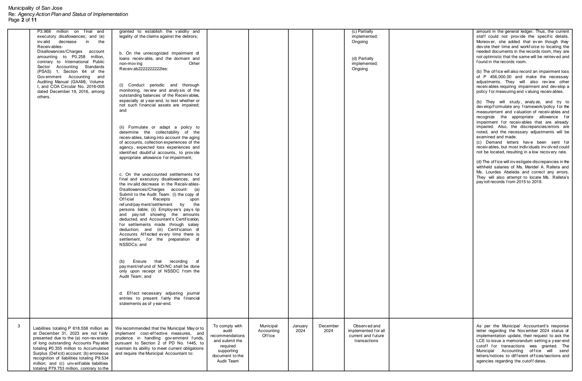 AAPSI (As of December 31, 2024)