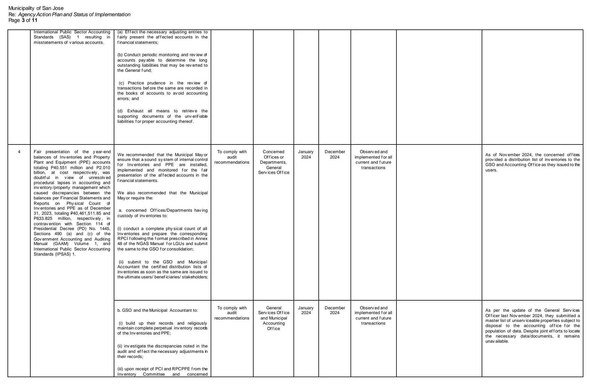 AAPSI (As of December 31, 2024)