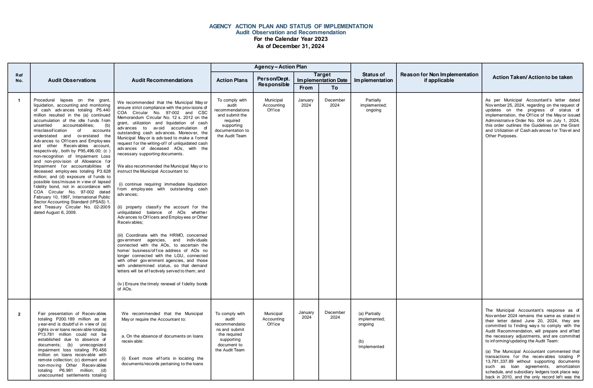 AAPSI (As of December 31, 2024)