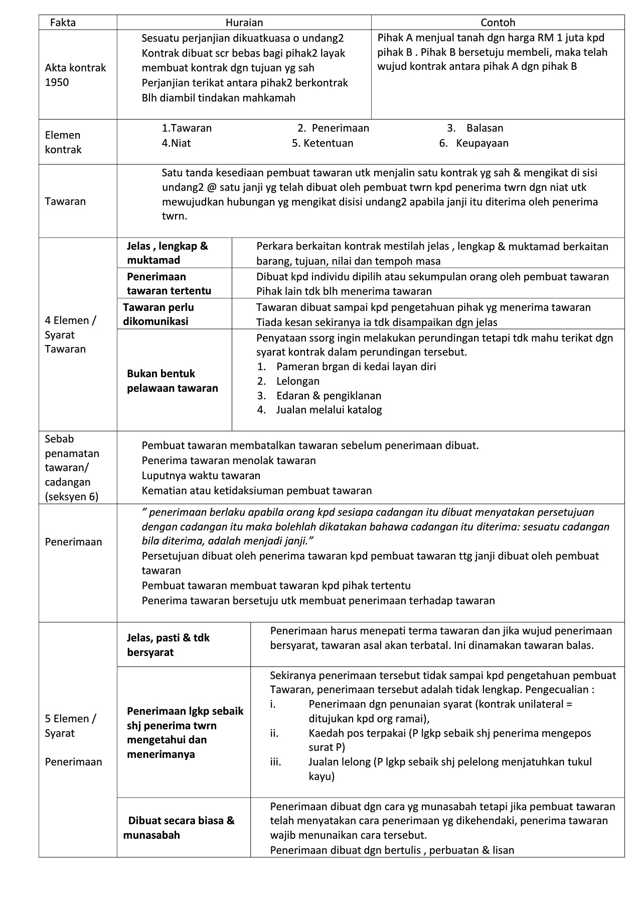 Nota Aspek Perundangan Perniagaan Flip Ebook Pages 1 7 Anyflip Anyflip