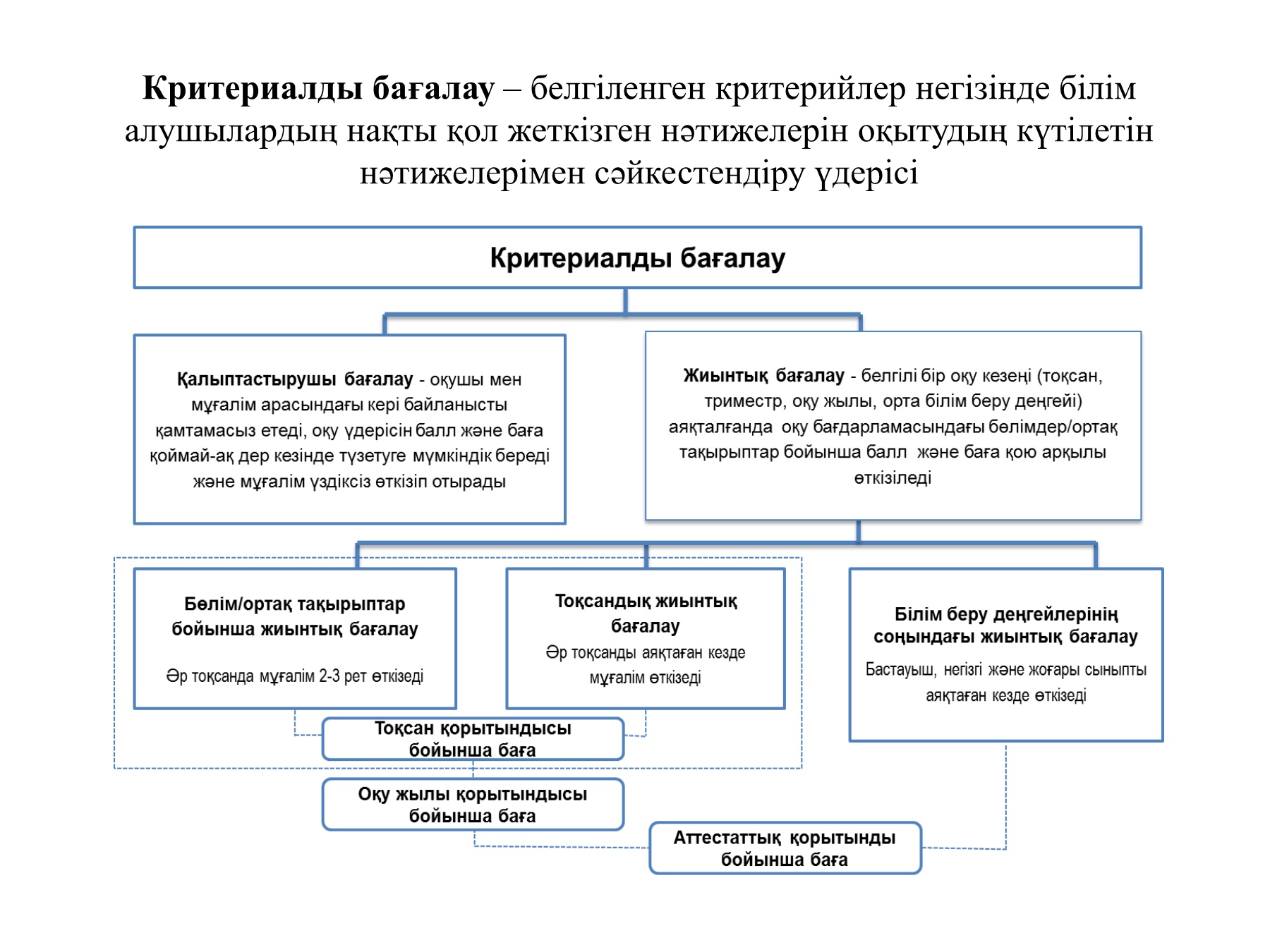 Порноның сахнасында қалғанның бәрі