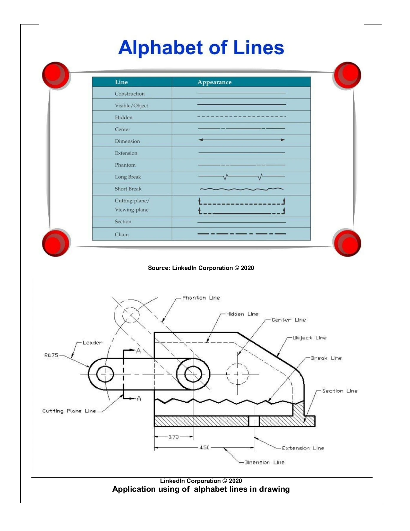 Preparing and interpreting technical drawing