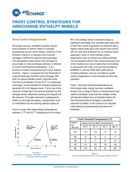 FROST CONTROL STRATEGIES FOR AIRXCHANGE ENTHALPY WHEELS - Guset User ...
