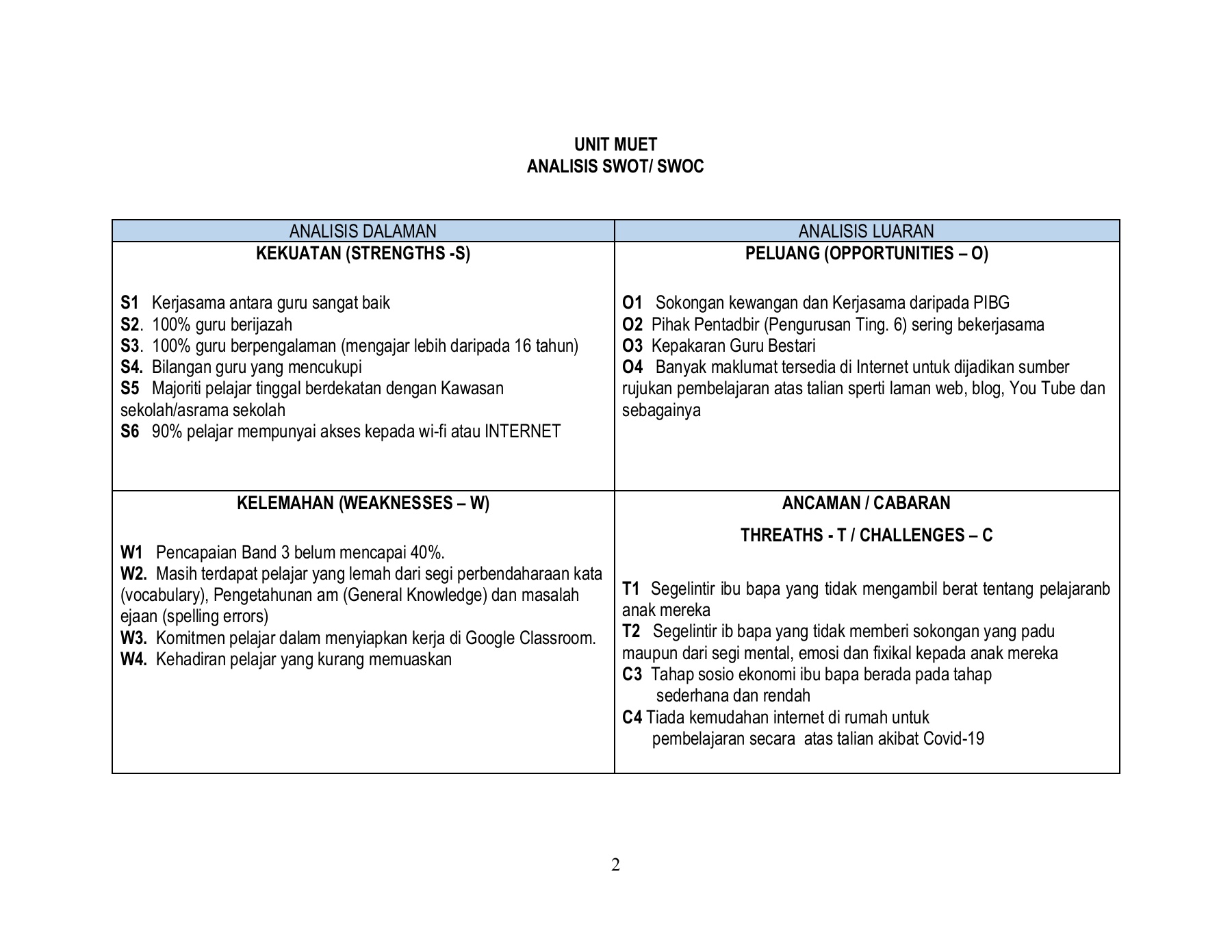 Perancangan Strategic Unit Muet Tahun 2021 2023 Flip Ebook Pages 1 8 Anyflip Anyflip