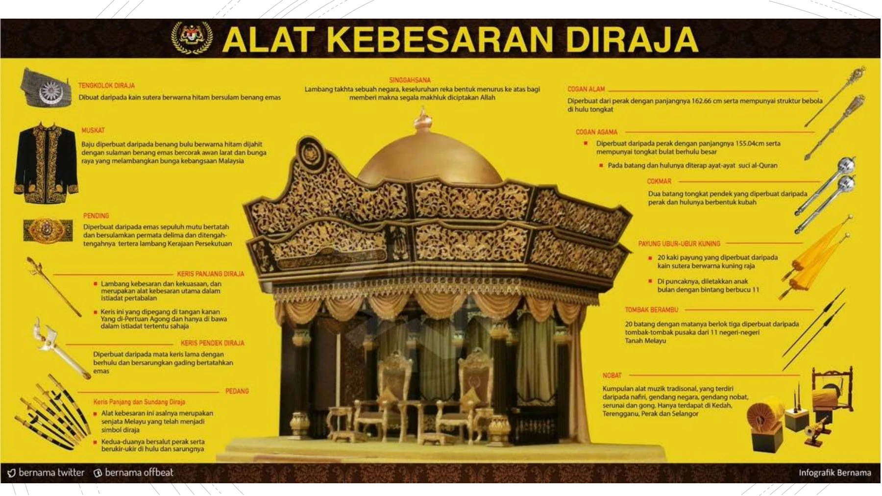 Yang di-Pertuan Agong (YdPA)