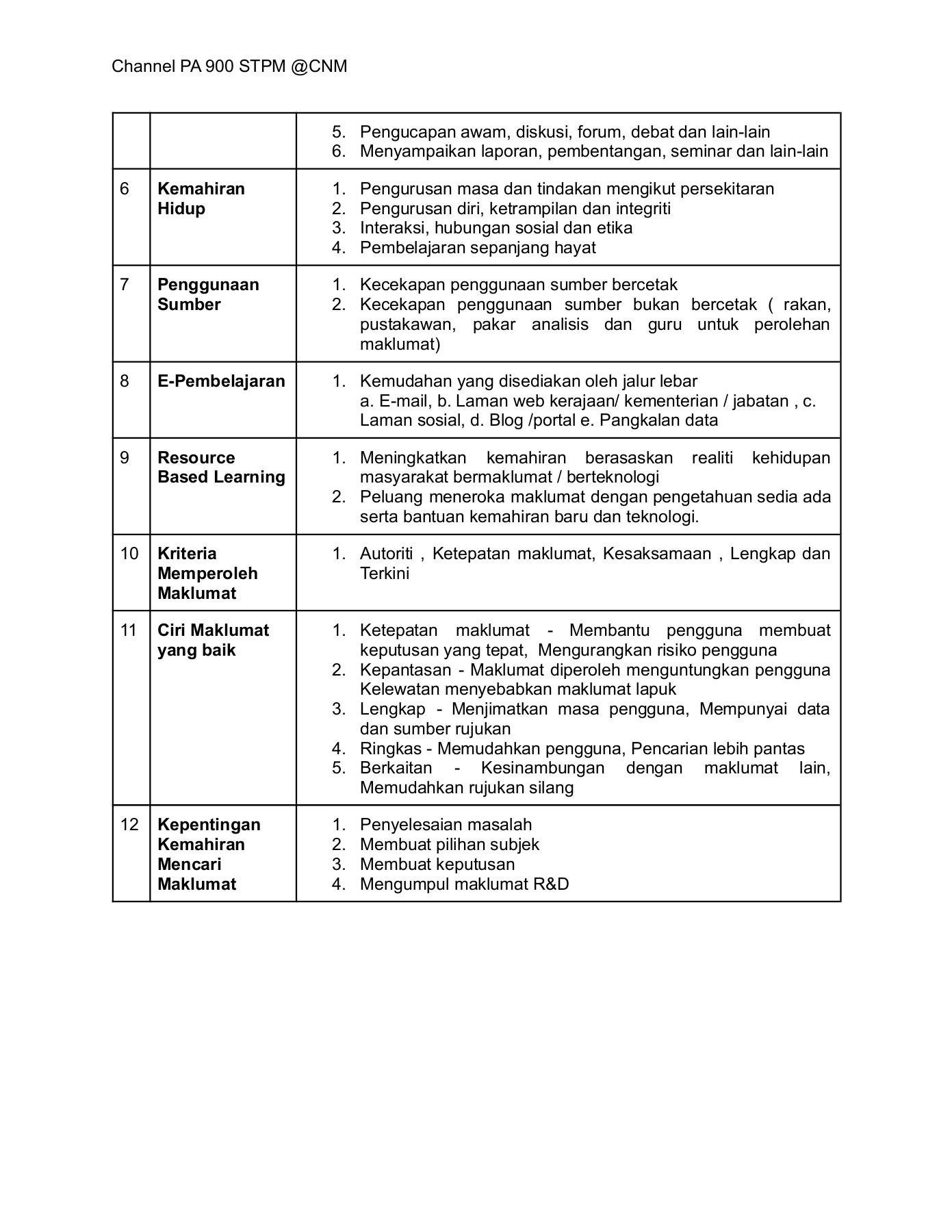 Pengajian Am Sem1 Topik 1 Flip Ebook Pages 1 10 Anyflip Anyflip