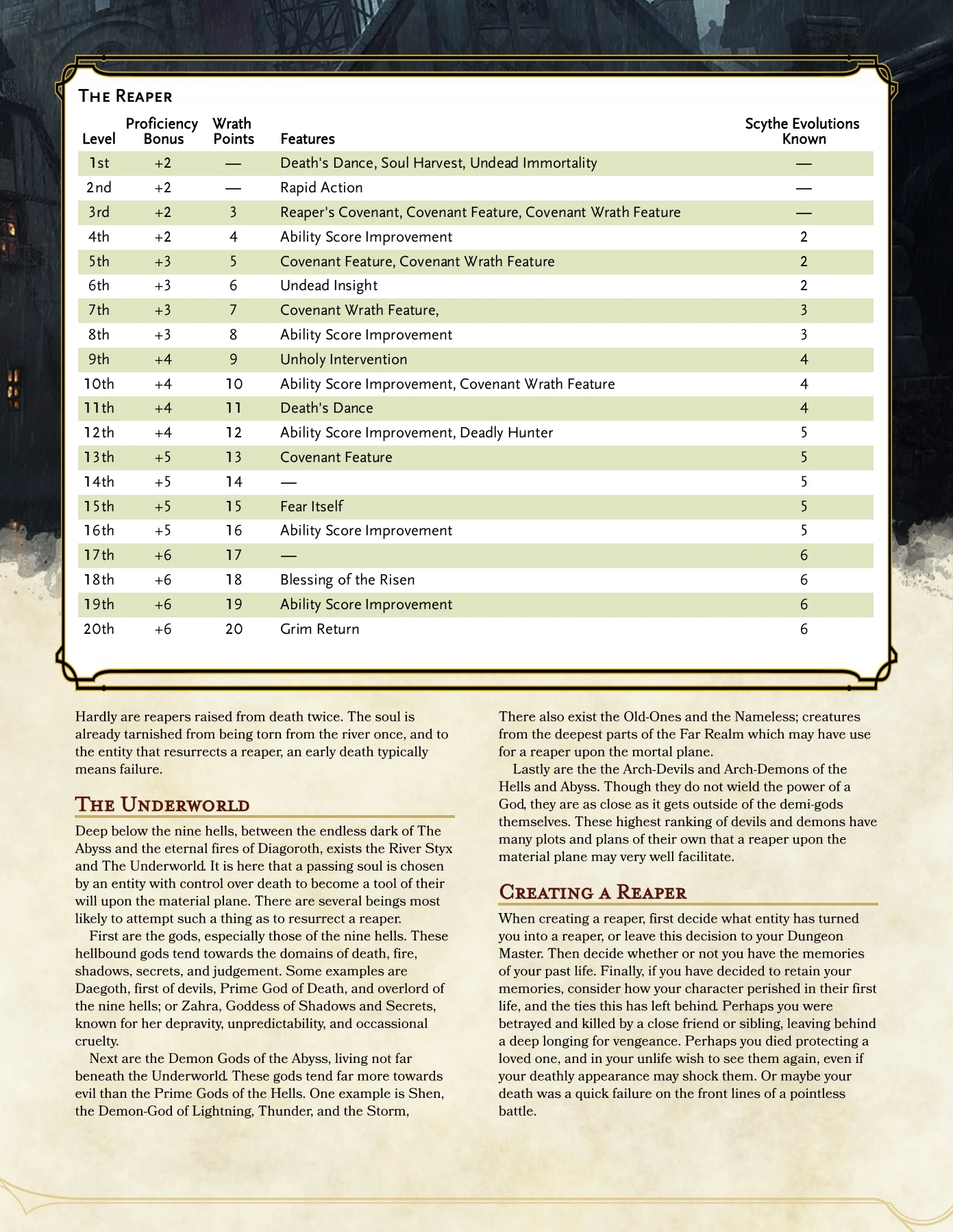 Reaper Count In Reaper unfinished 10