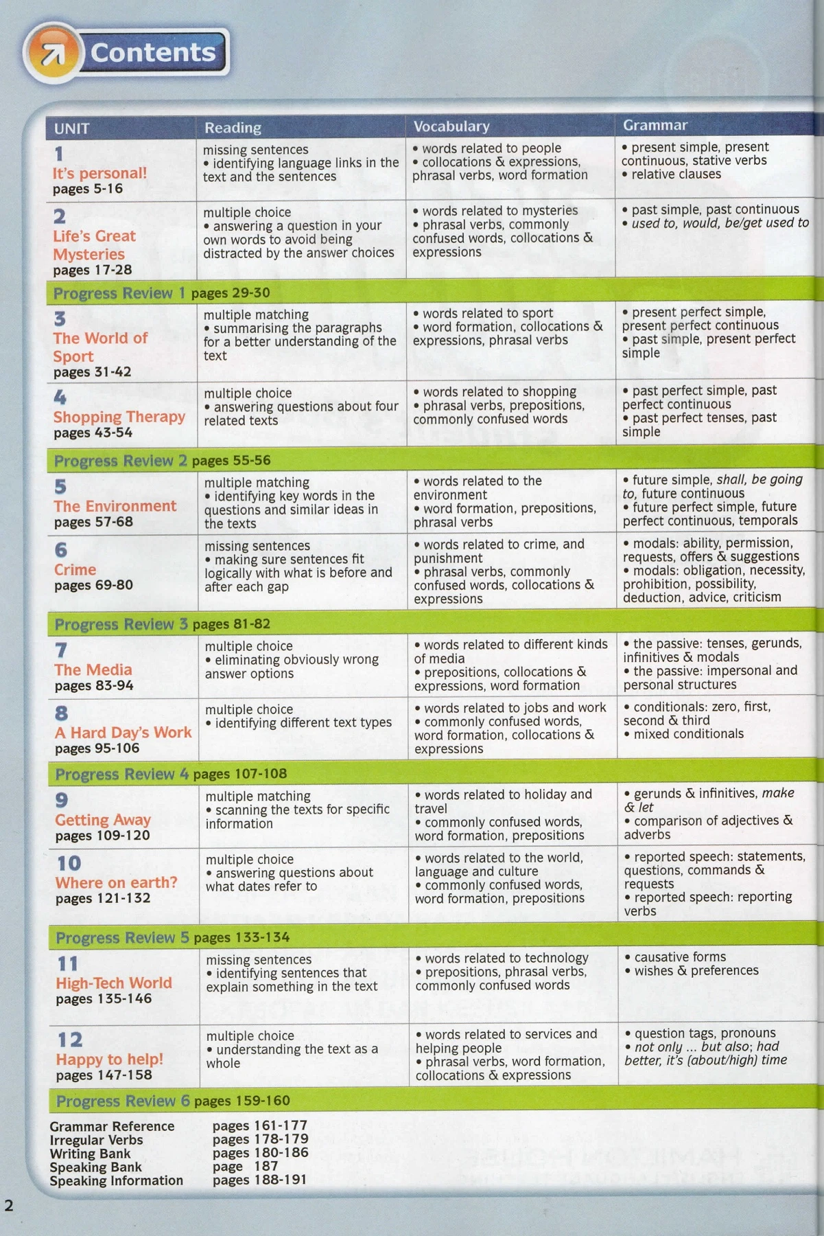 English Module Form 5 Form 5 textbook ENGLISH DOWNLOAD