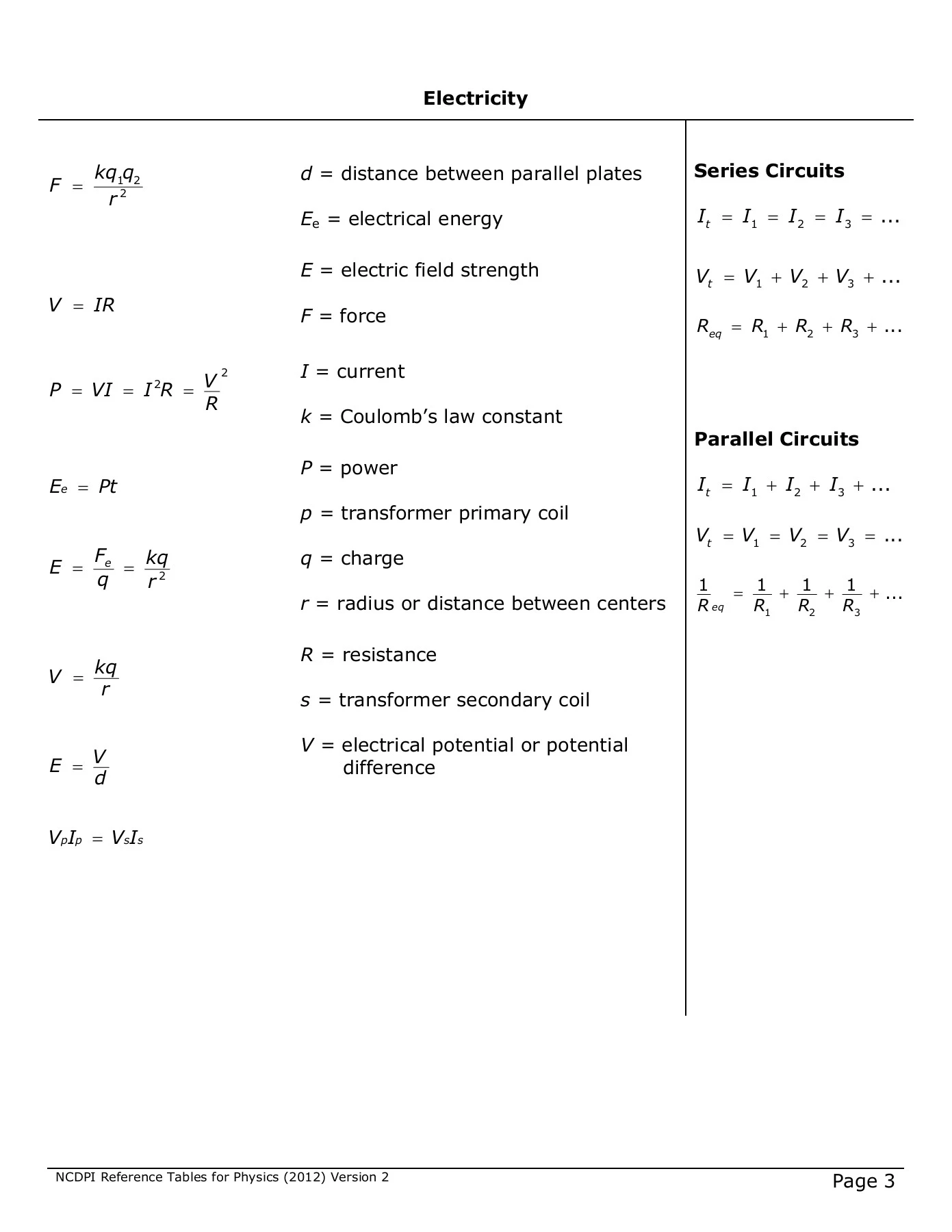 Physics Reference Tables - North Carolina Public Schools