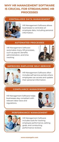 Why HR Management Software is Crucial for Streamlining HR Processes ...