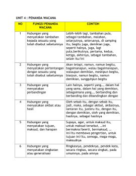 Kenal Pasti Isi Bagi Ringksan Worksheet
