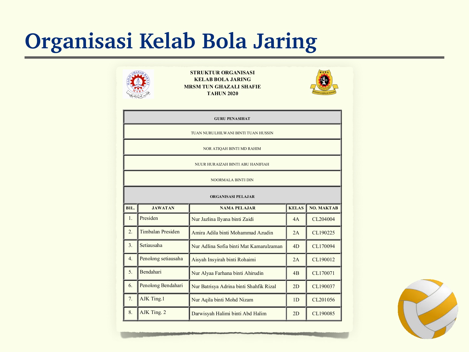 Laporan Kelab Bola Jaring Flip Ebook Pages 1 16 Anyflip Anyflip