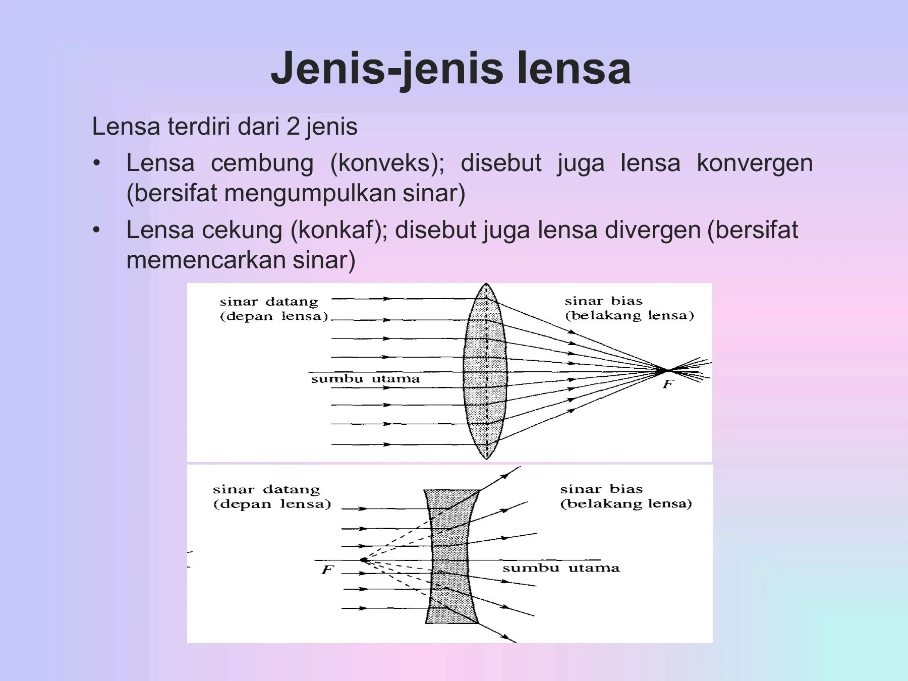 BAHAN AJAR LENSA CEKUNG DAN CEMBUNG