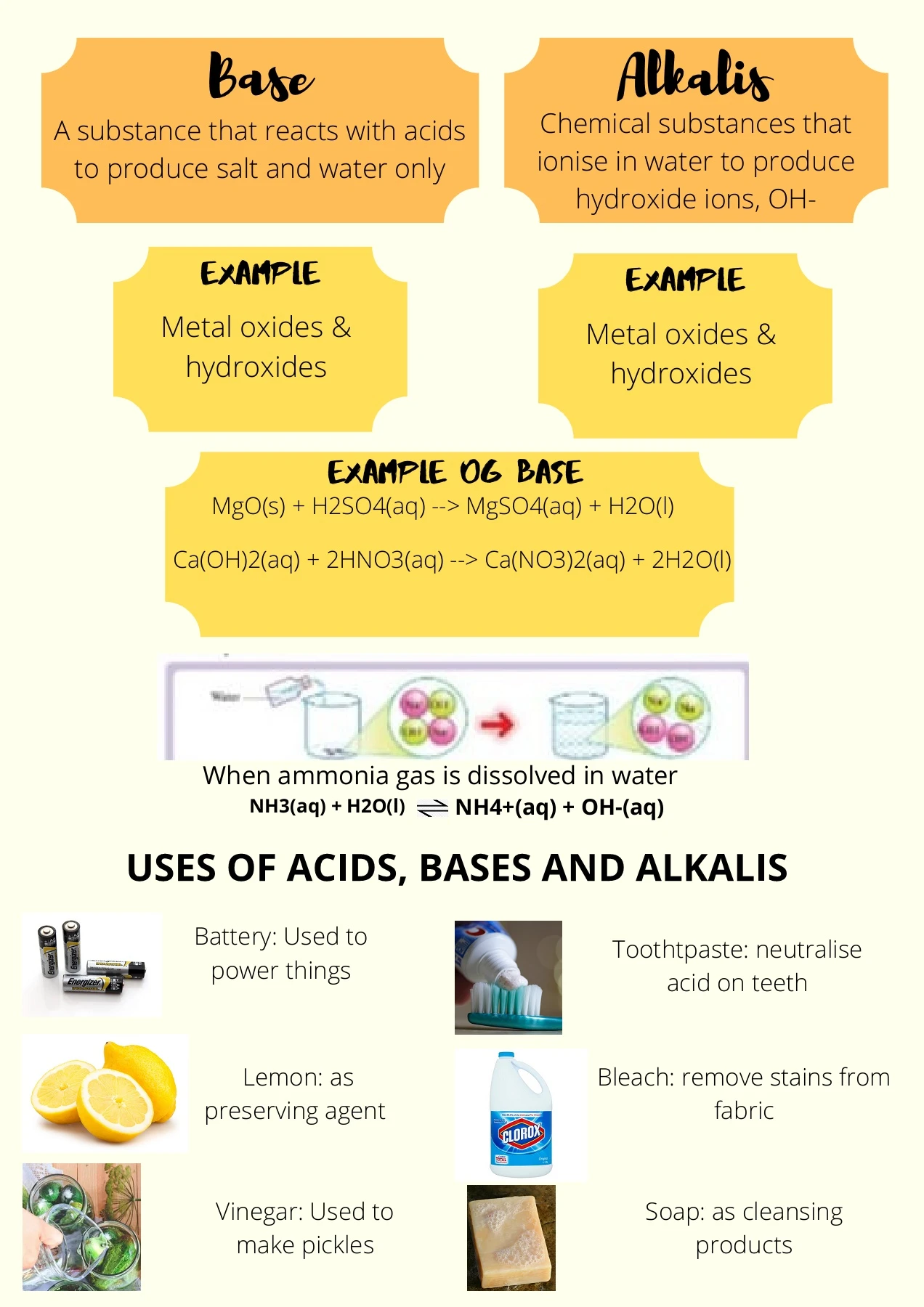 Chemistry Notes Chapter 6