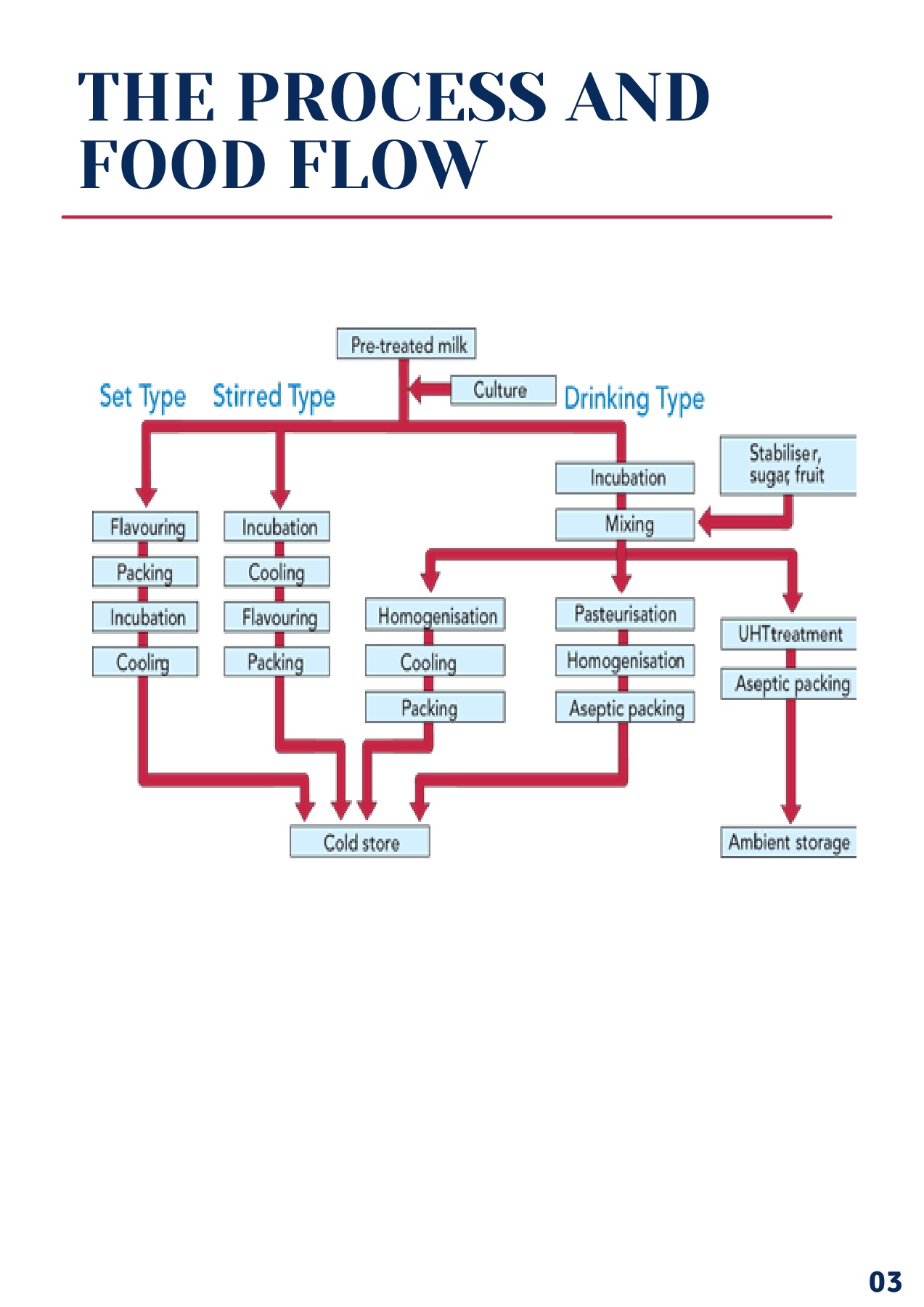 Food Safety Legislation Impacts IT Systems | Food Safety News, image size:1273x1800