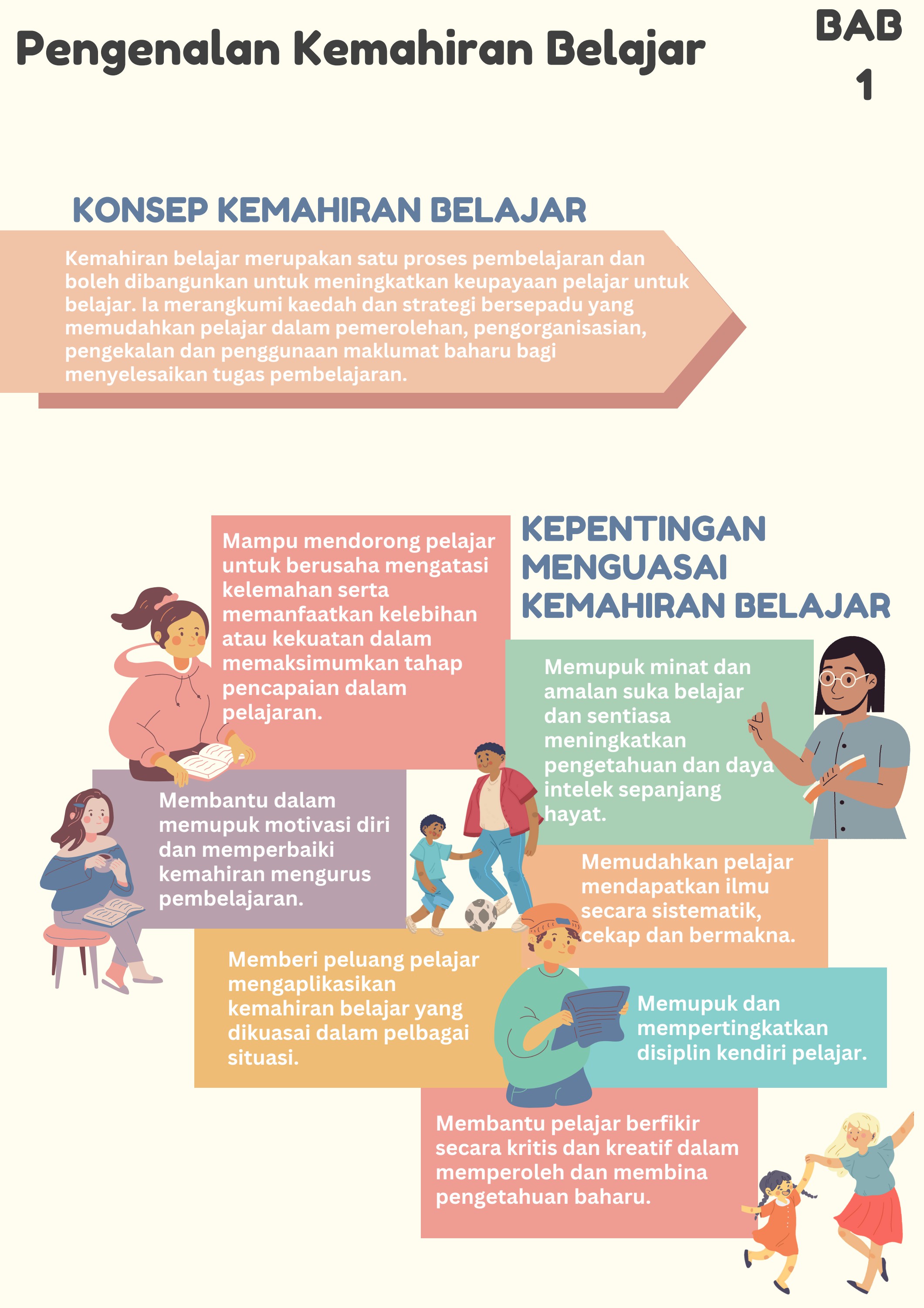 Memahami Cabaran Awal: Pengajaran Dari Kegagalan Pertama Saya