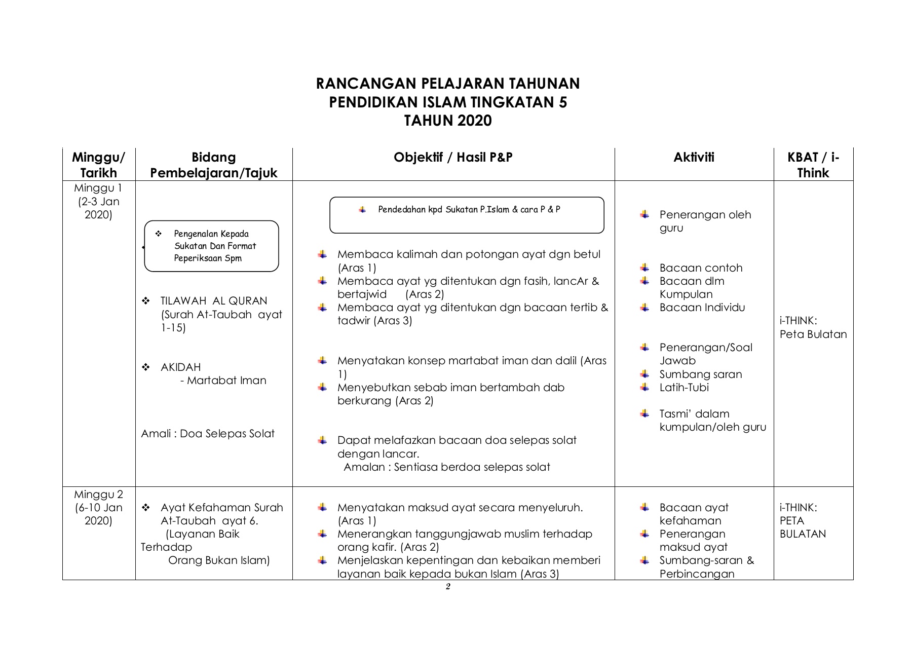 Rpt Tingkatan 5 Membalik Buku Halaman 1 23 Anyflip
