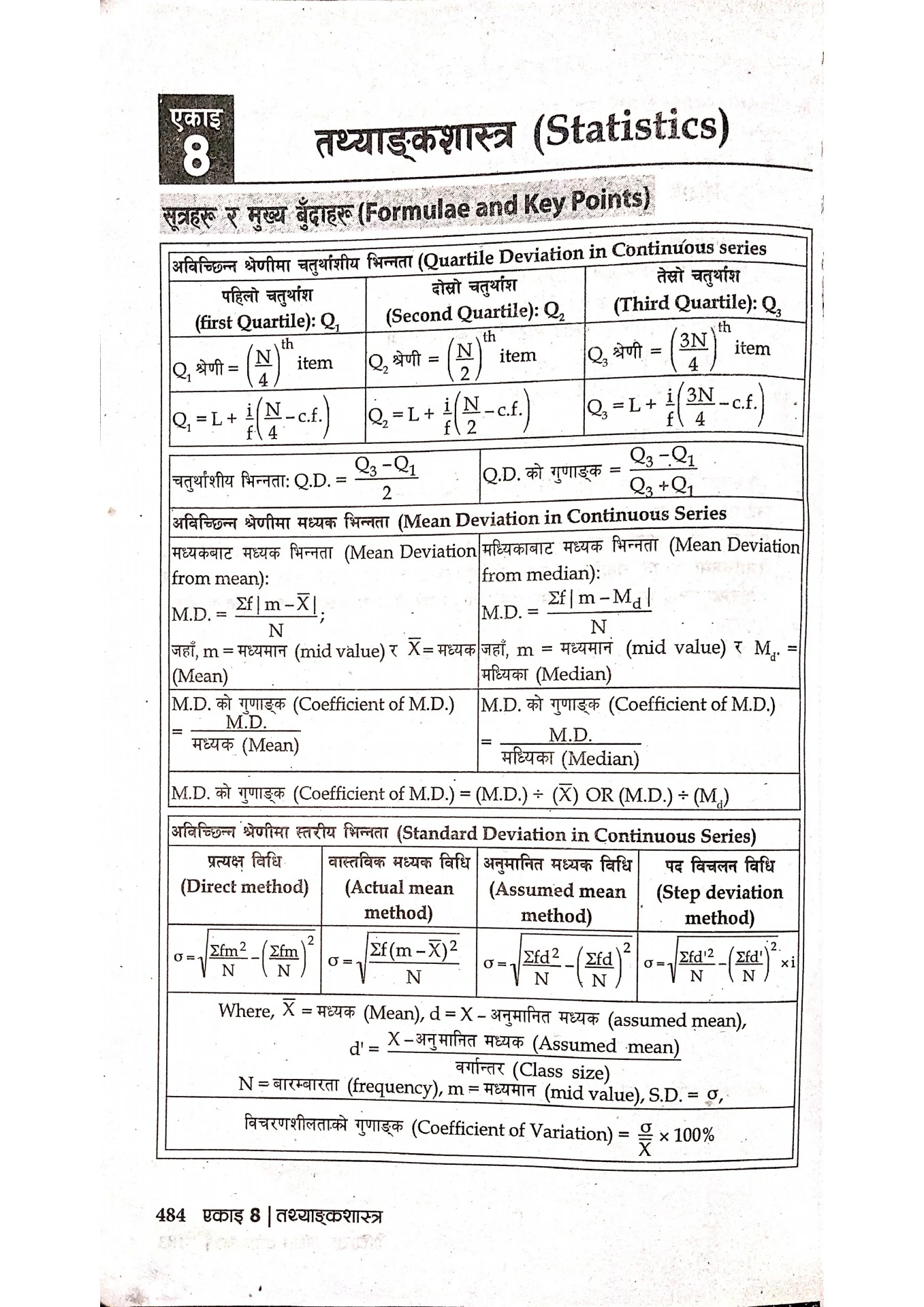 Class 10 Opt Math Pdf Class 10 OPT Math Stractitcs