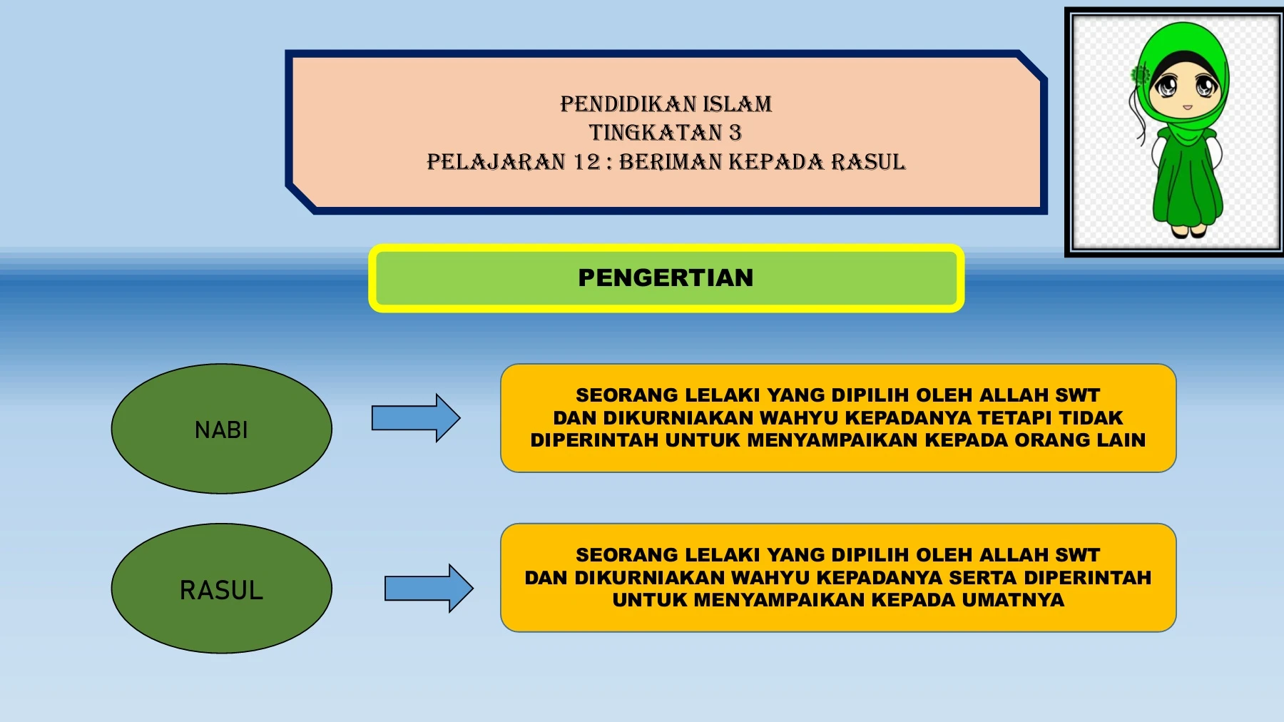 BERIMAN KEPADA RASUL