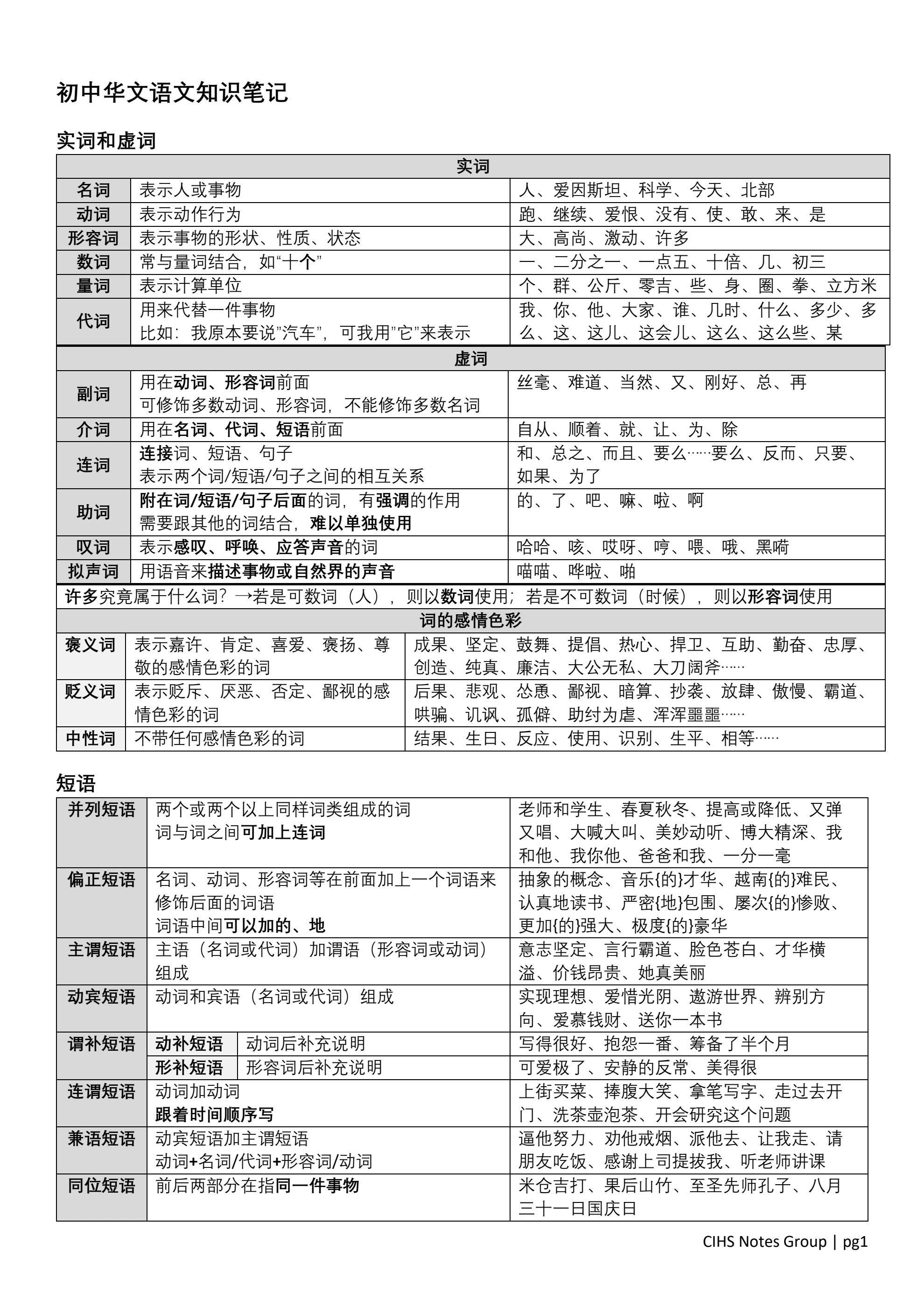 初中华文语文知识笔记- Flip eBook Pages 1-4 | AnyFlip, image size:1980x2800