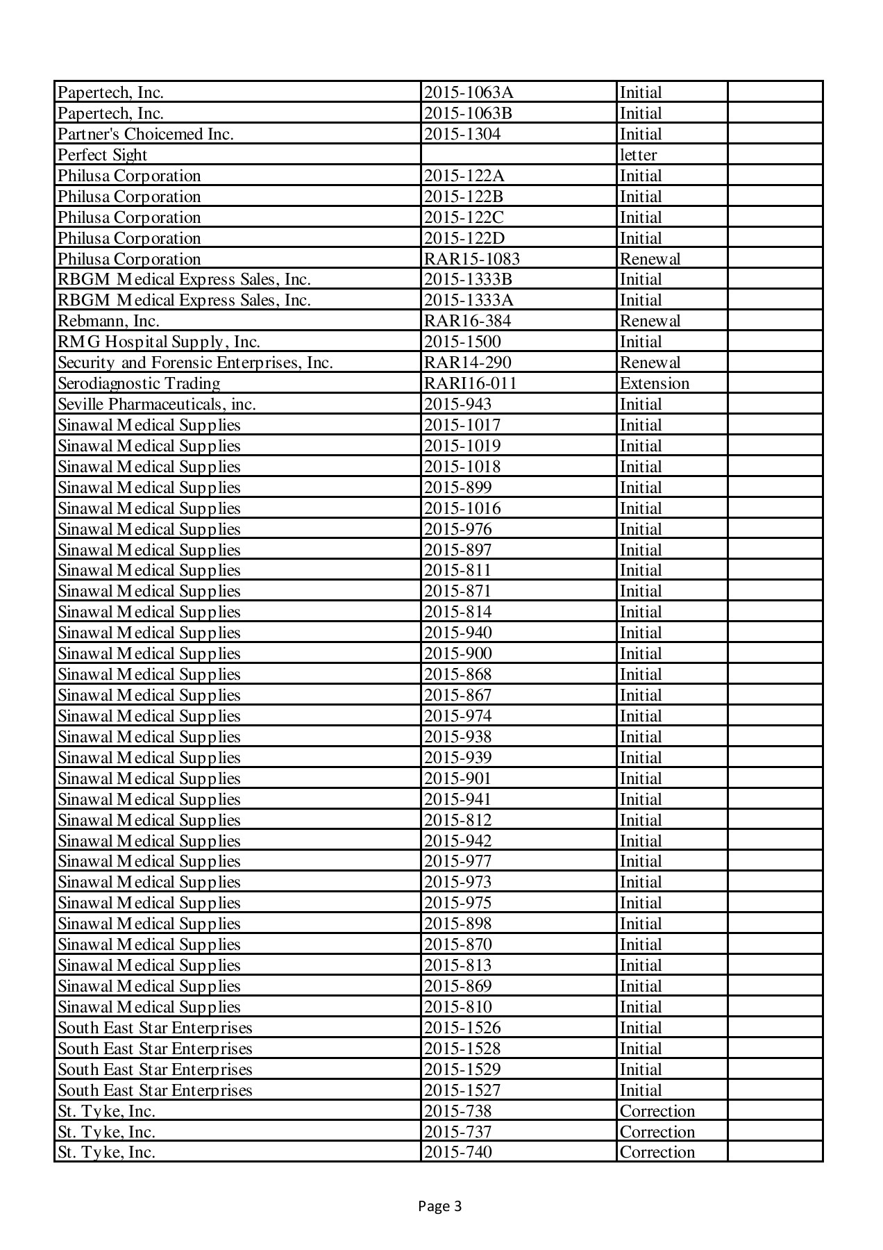 LIST OF REGISTERED MONITORED RELEASE DRUGS As Of FDA, 53 OFF