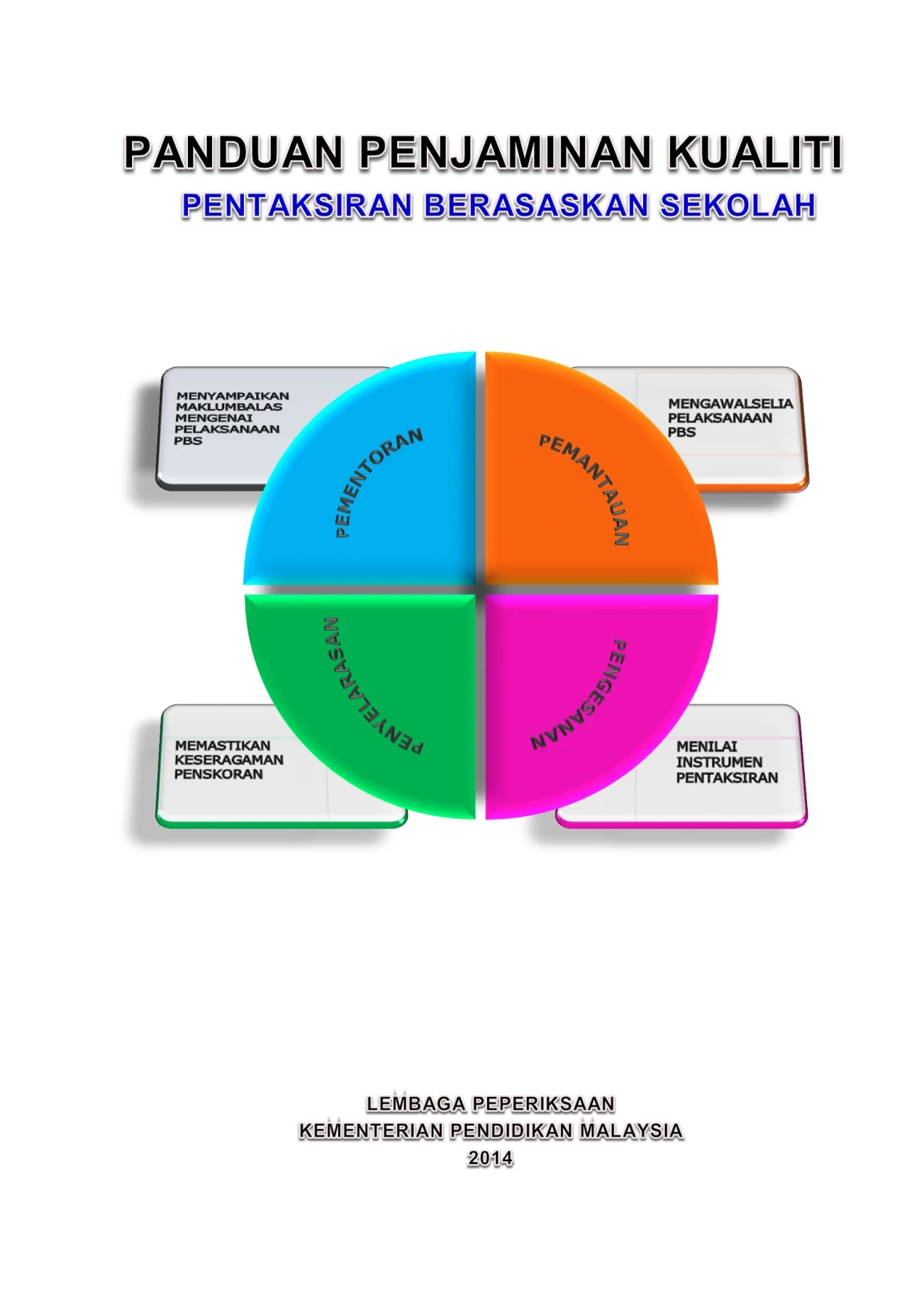 PANDUAN PENJAMINAN KUALITI PBD