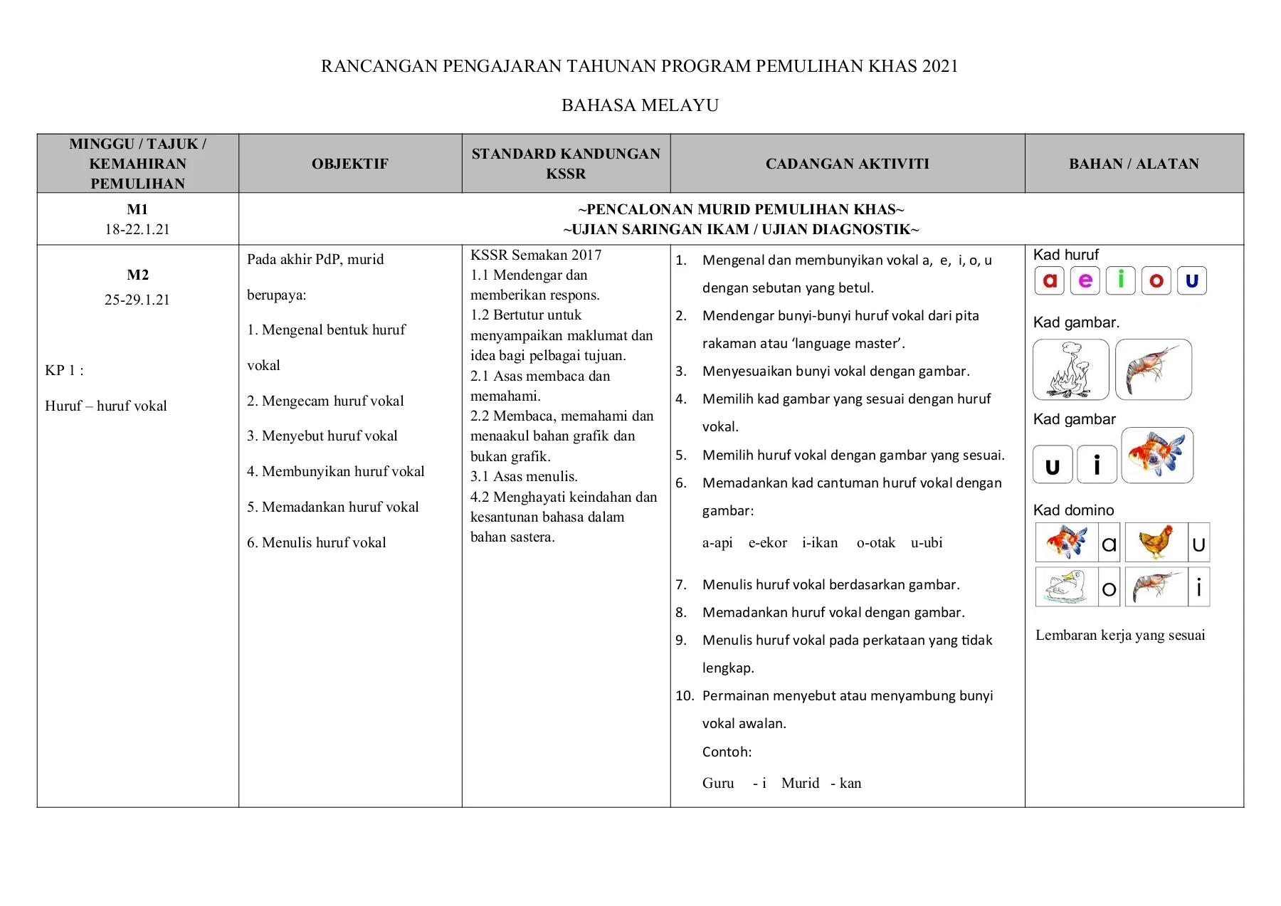 rph pemulihan bm