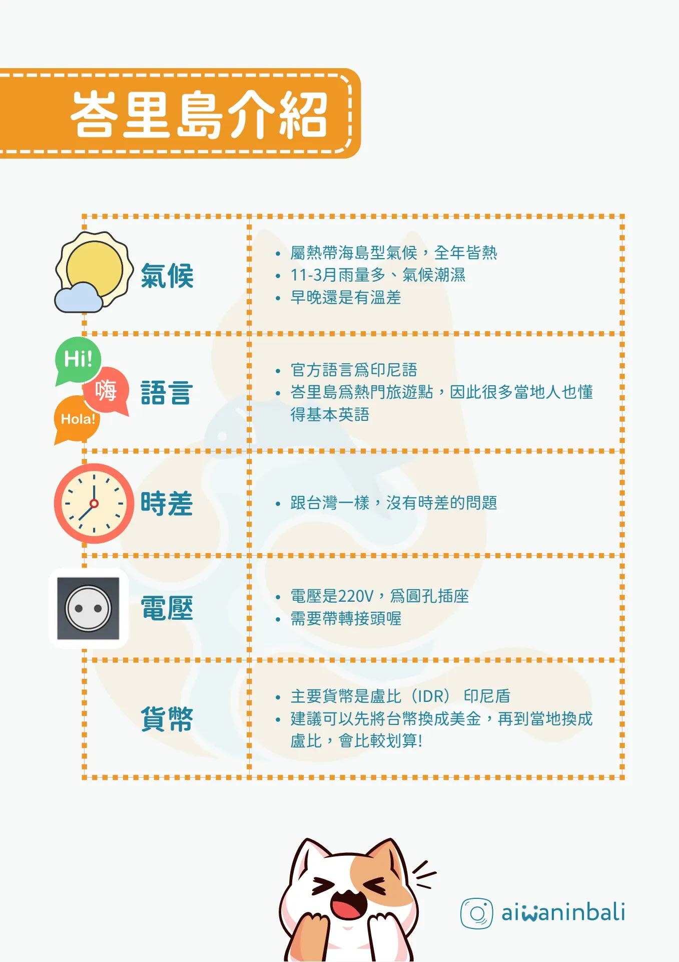 Aiwan_5/6-5/10_行程手冊- Flip eBook Pages 1-7 | AnyFlip