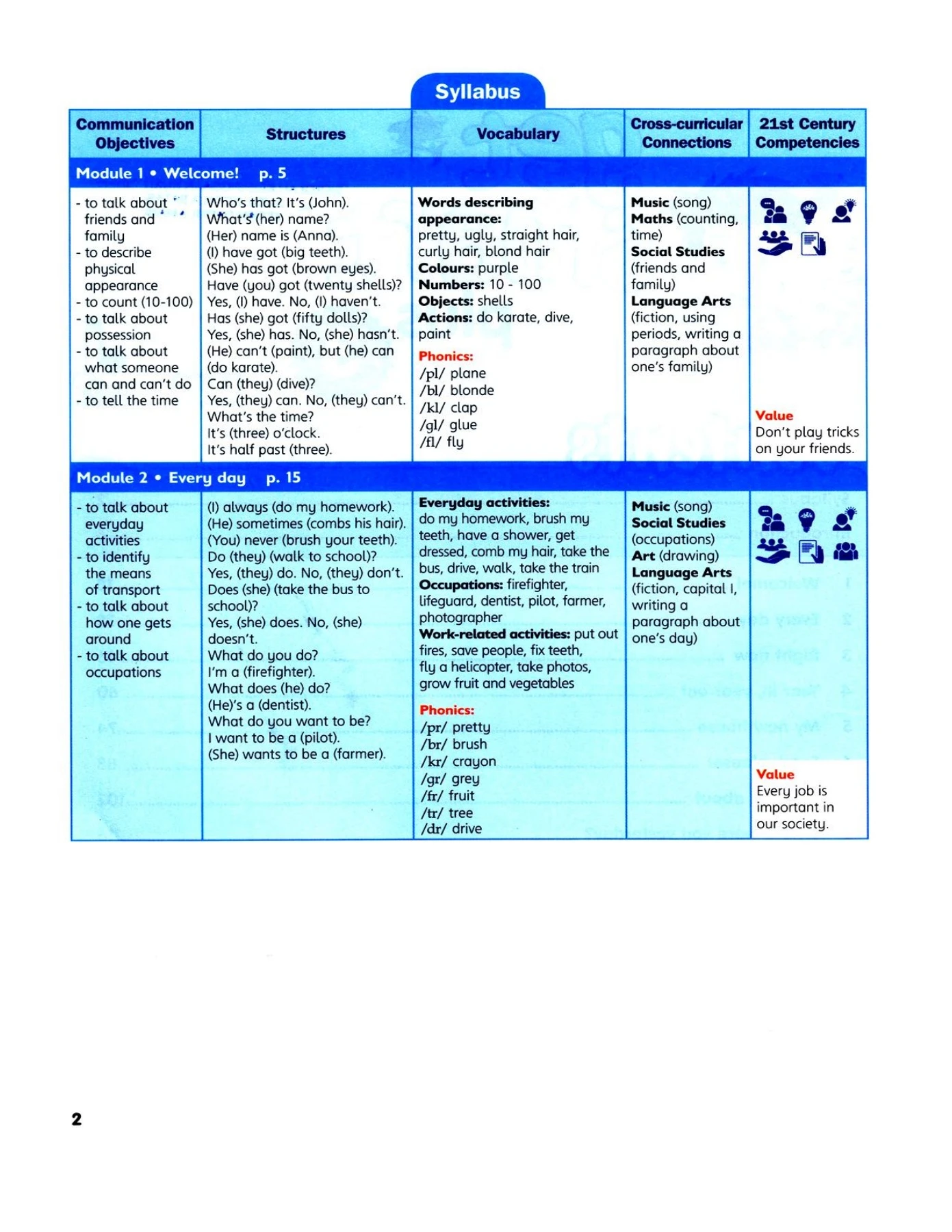 Smart Plus 3 Teacher's Book