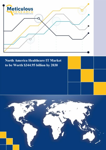 North America Healthcare IT Market Insights: Size, Share, and Future ...