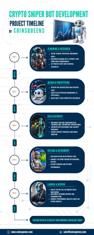 Crypto Sniper Bot Development Process - athenapetridis5 Flip PDF | AnyFlip