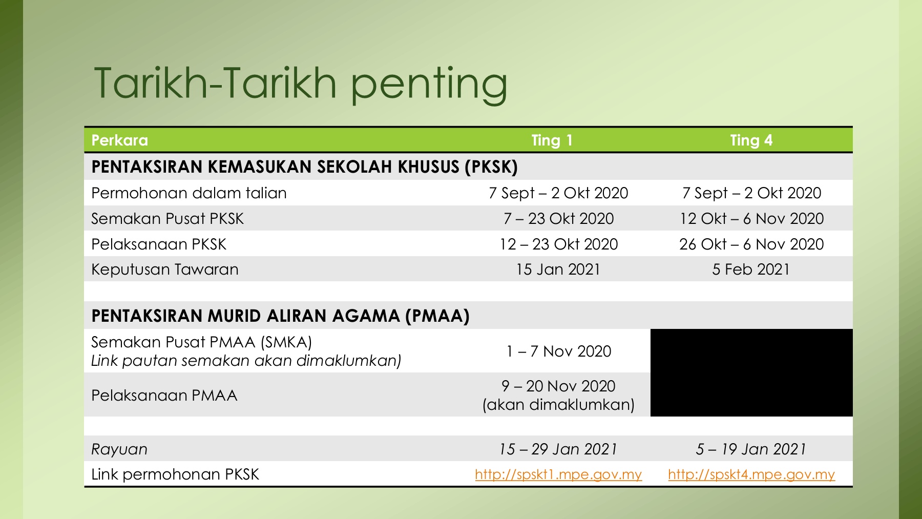 Kemasukan Murid Tingkatan Satu Ke Smka Perak Versi Edited Flip Ebook Pages 1 10 Anyflip Anyflip