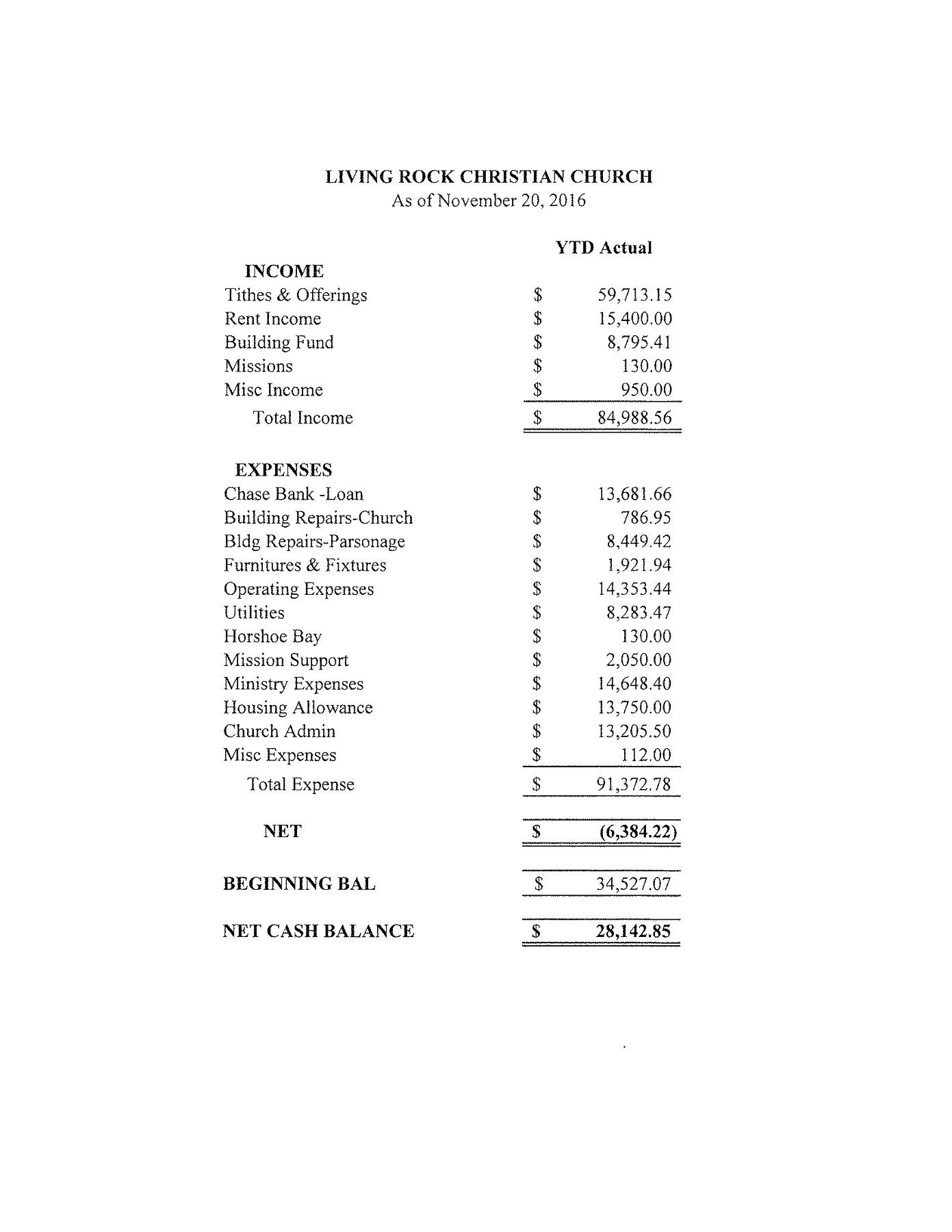Sample Church Financial Statements