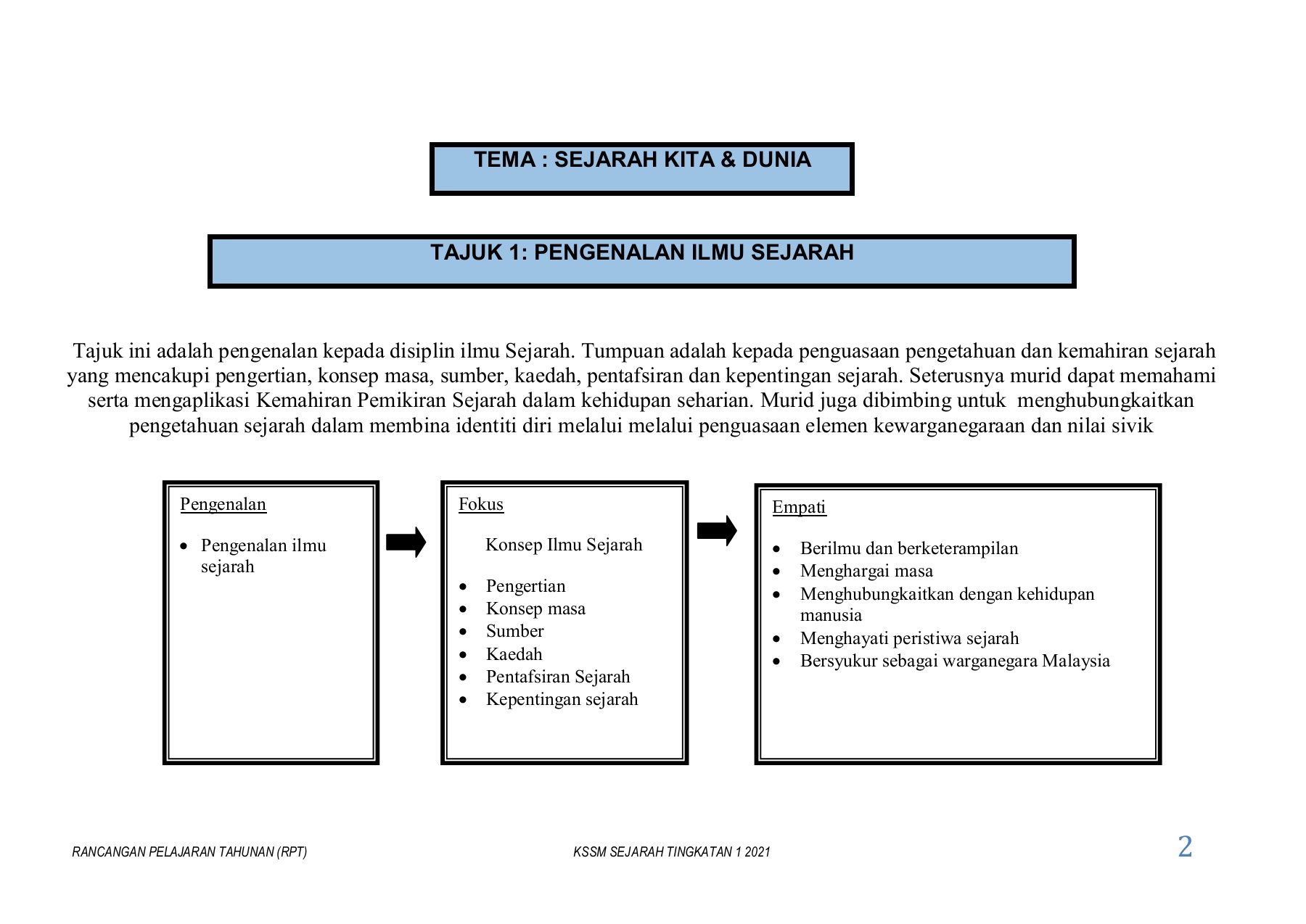 Rpt Sejarah Tingkatan 1 Flip Ebook Pages 1 38 Anyflip Anyflip