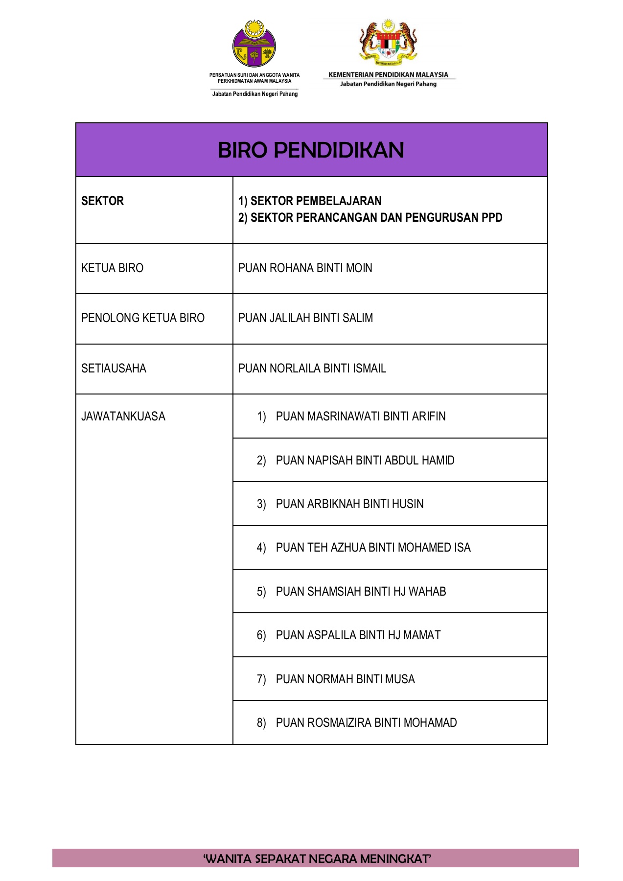 Biro Jk Puspanita Jpn Pahang Flip Ebook Pages 1 6 Anyflip Anyflip