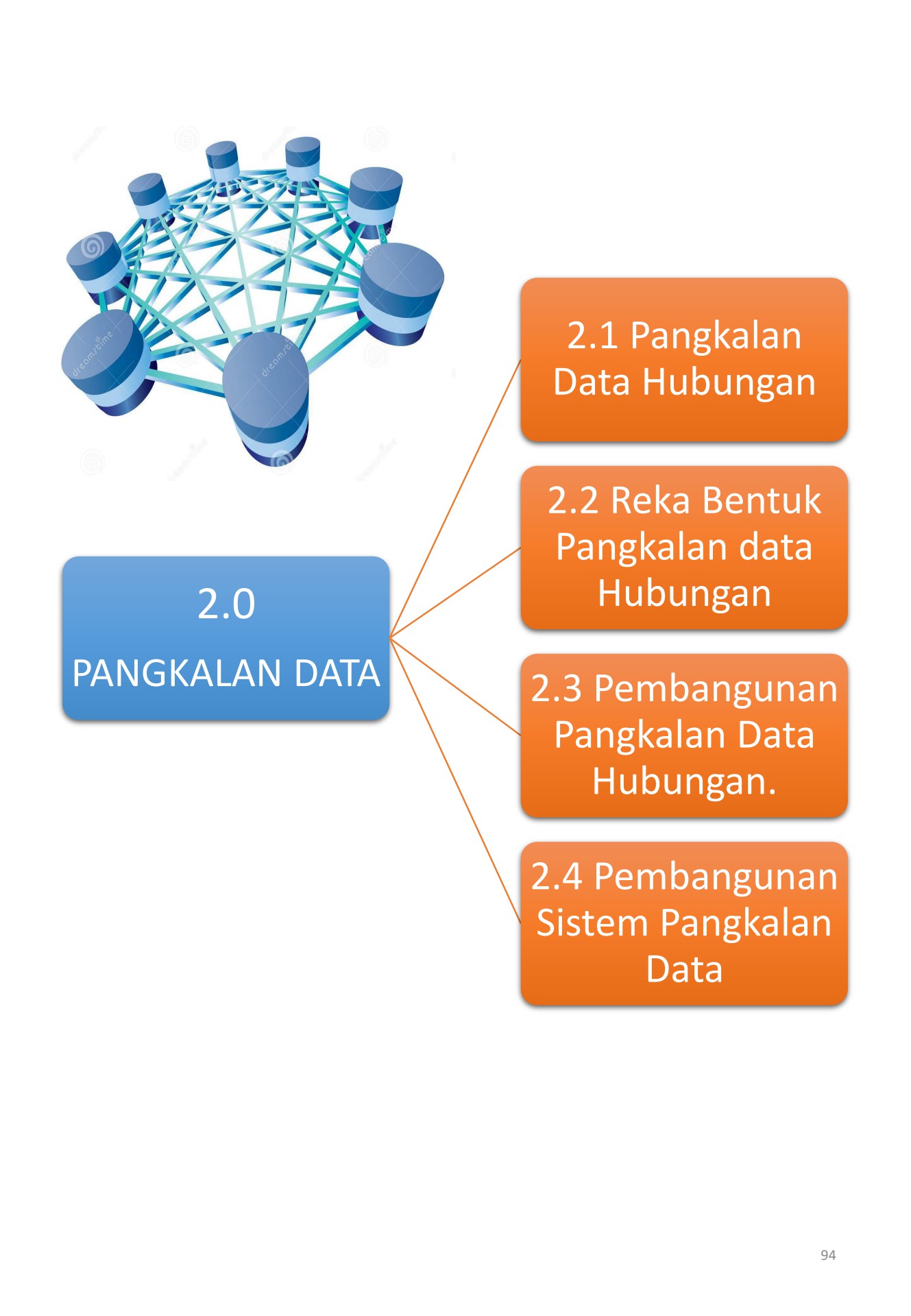 Reka bentuk kursus berasaskan data untuk pengalaman pembelajaran yang lebih berkesan