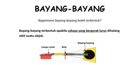 Bayang-bayang