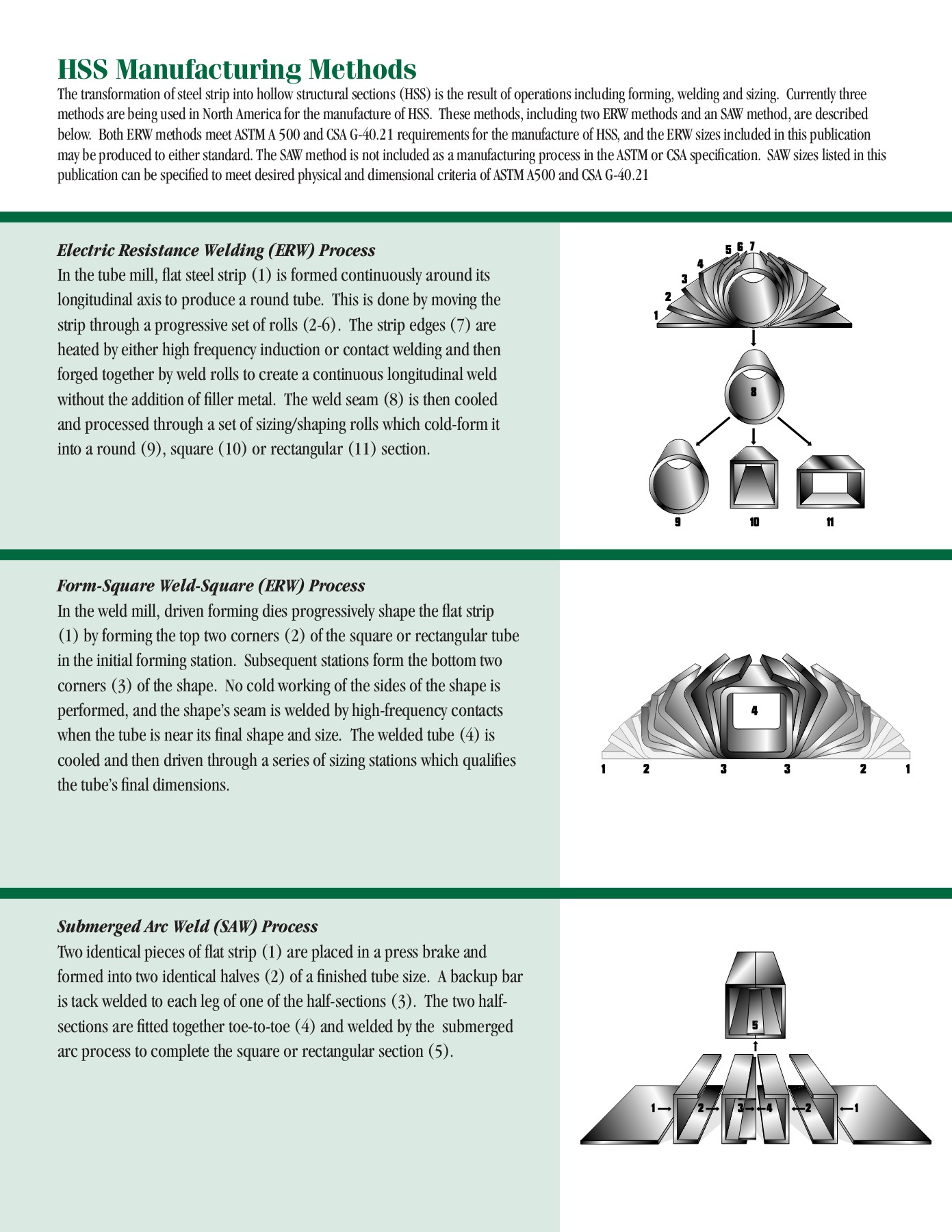 LRFD Beam Load Tables - cousesteel.com - Flip eBook Pages 1-50