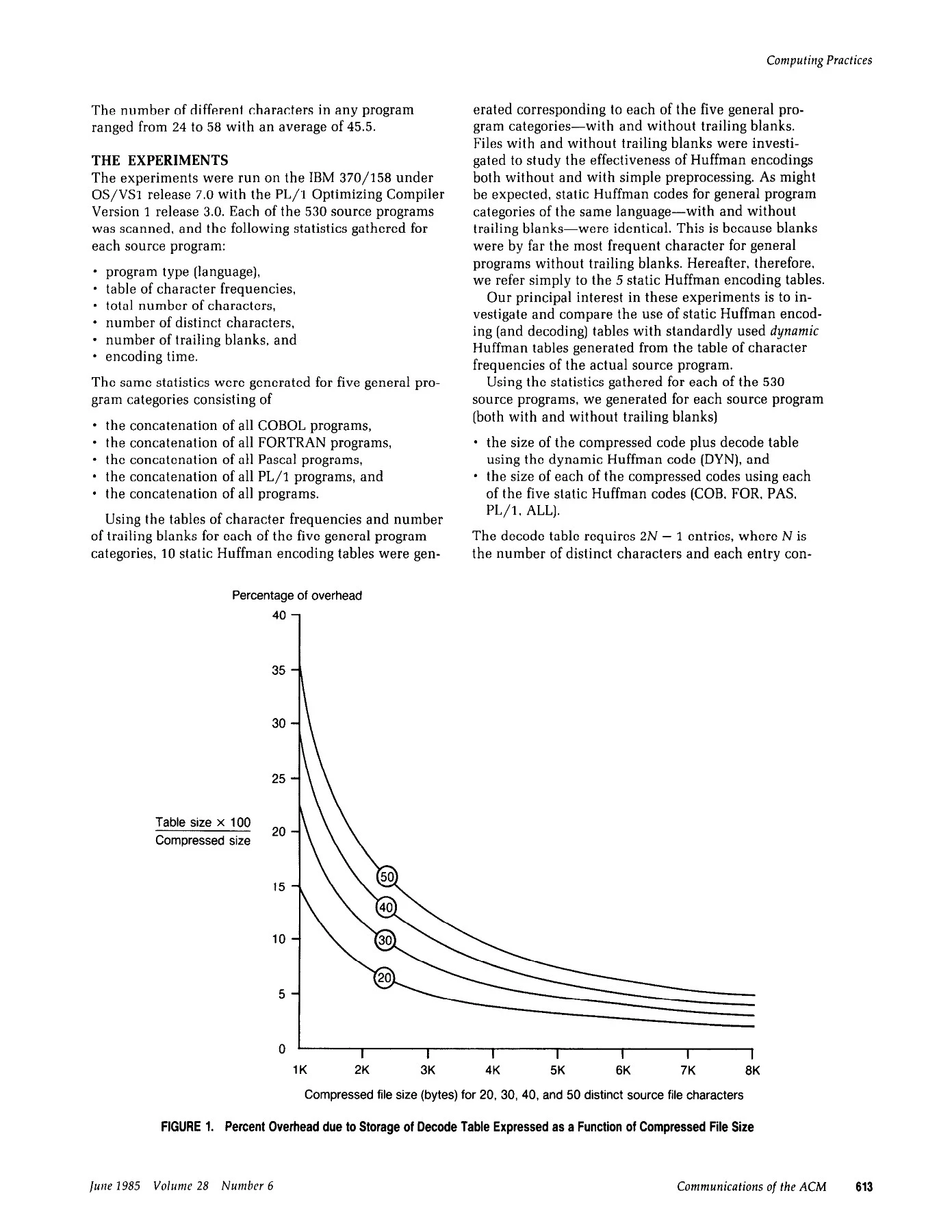 Data compression using static Huffman code-decode tables
