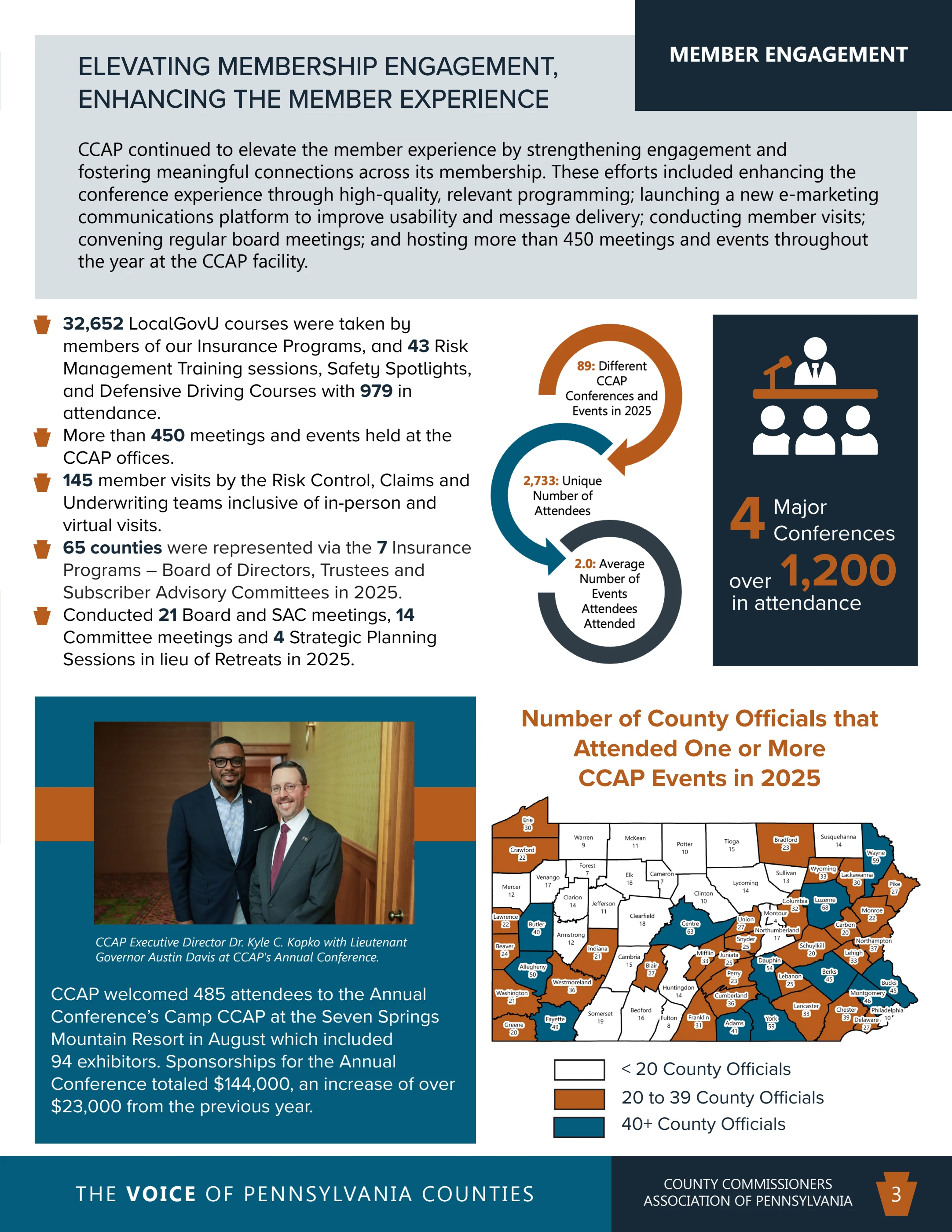 CCAP Annual Report 2025
