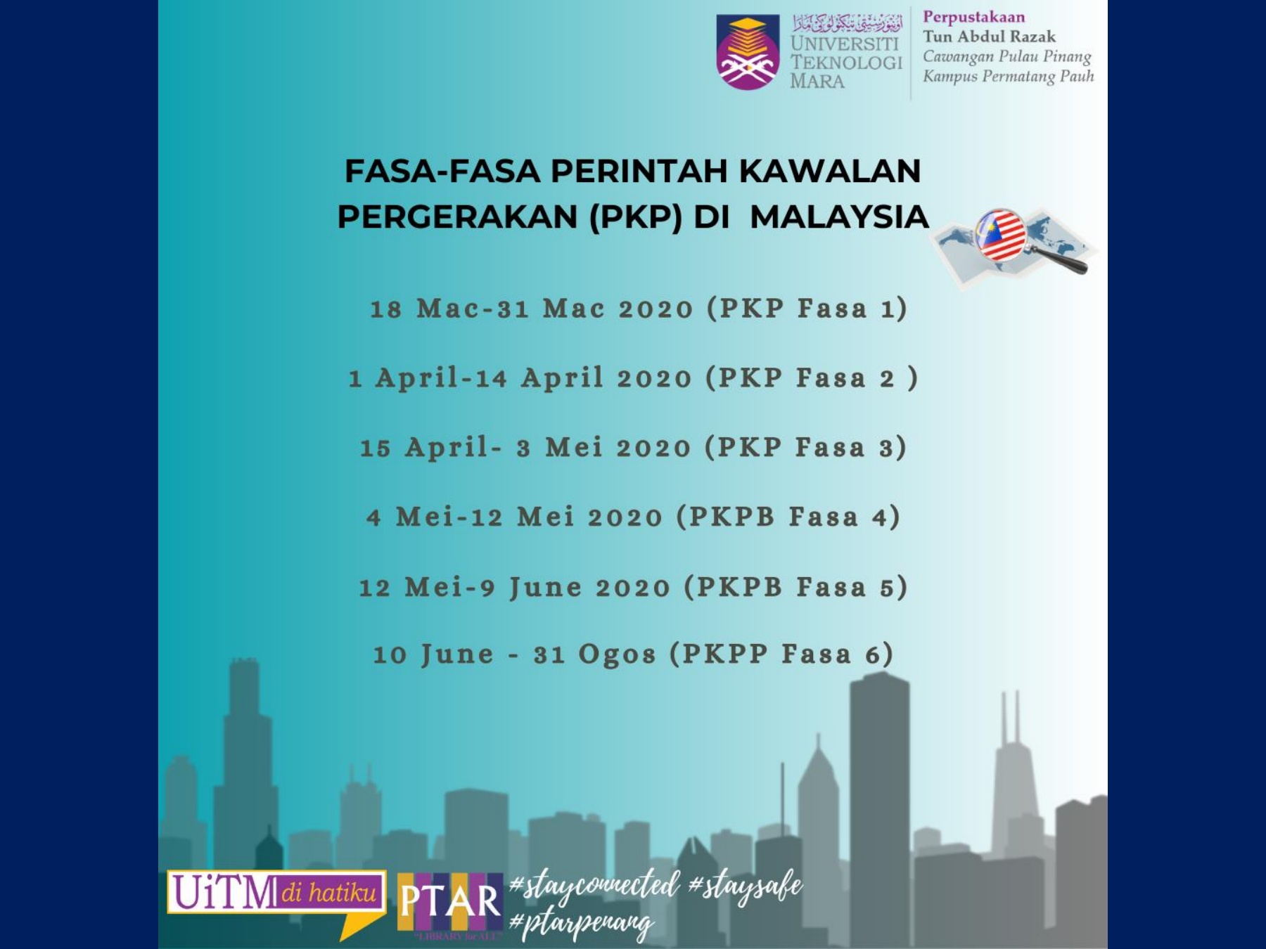 Fasa Perintah Kawalan Pergerakan Pkp Di Malaysia Bahagian 3 Uitm Penang Library