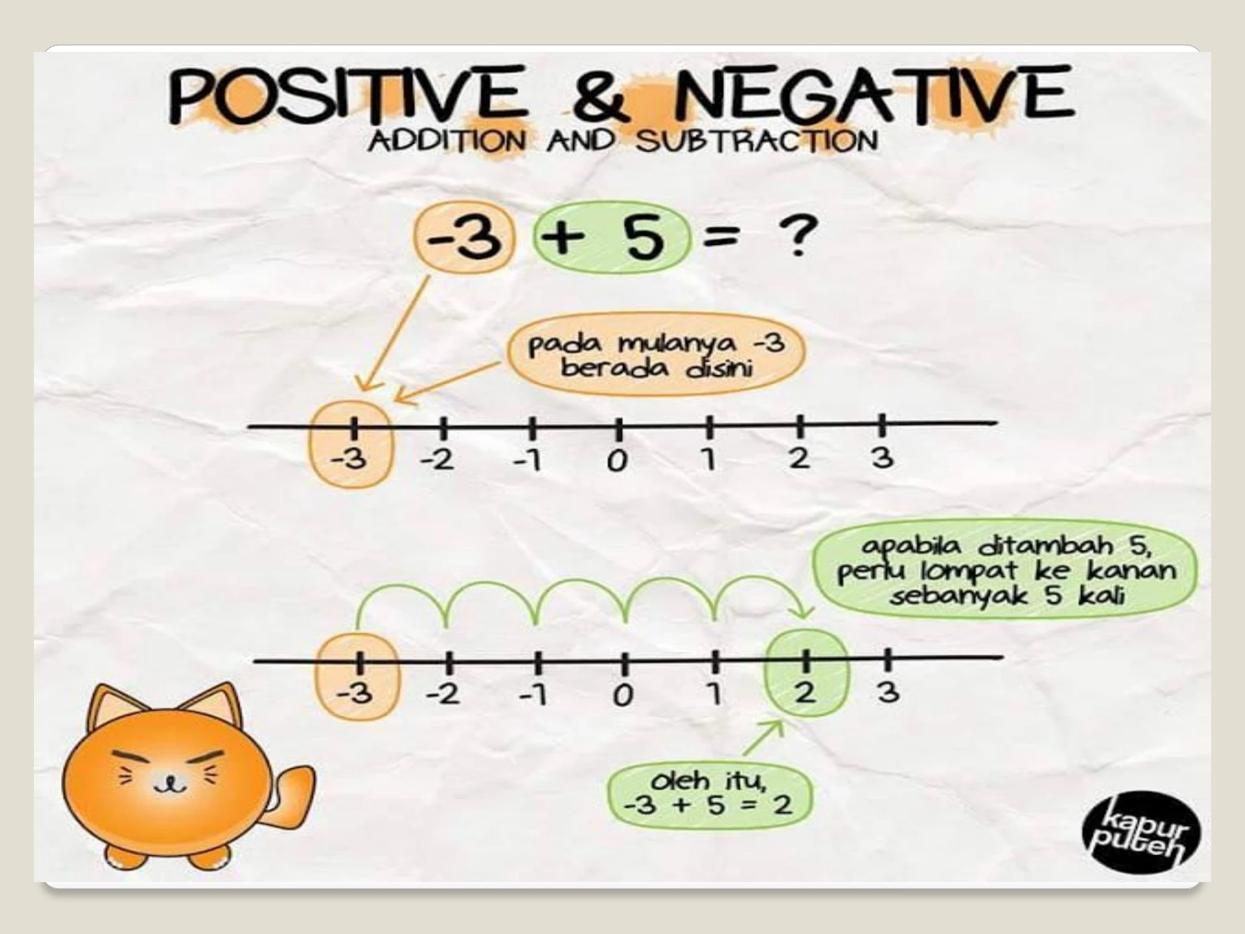 Integer Nota Ask Nota integer