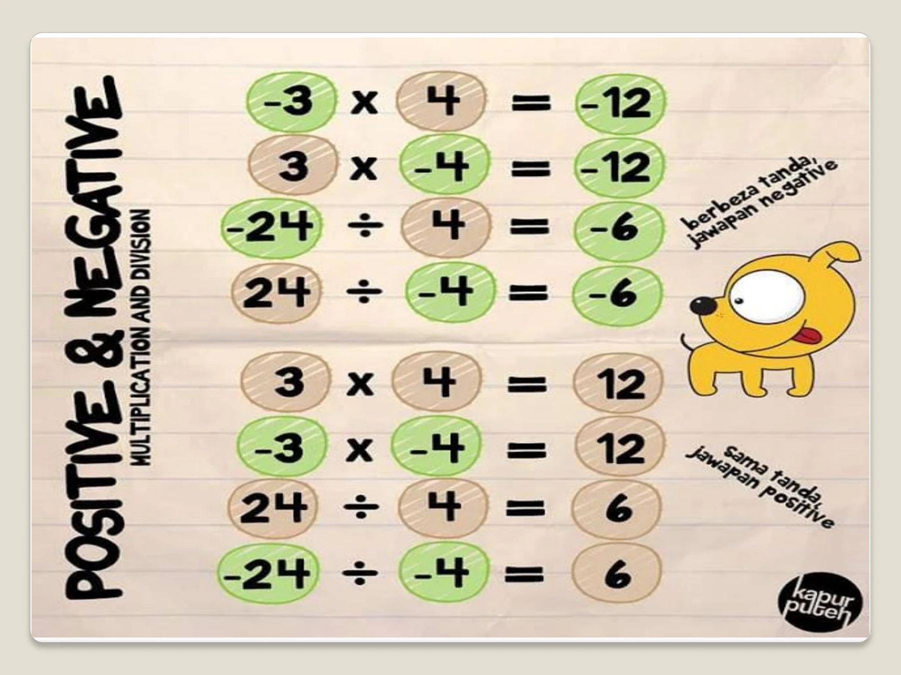Nota integer