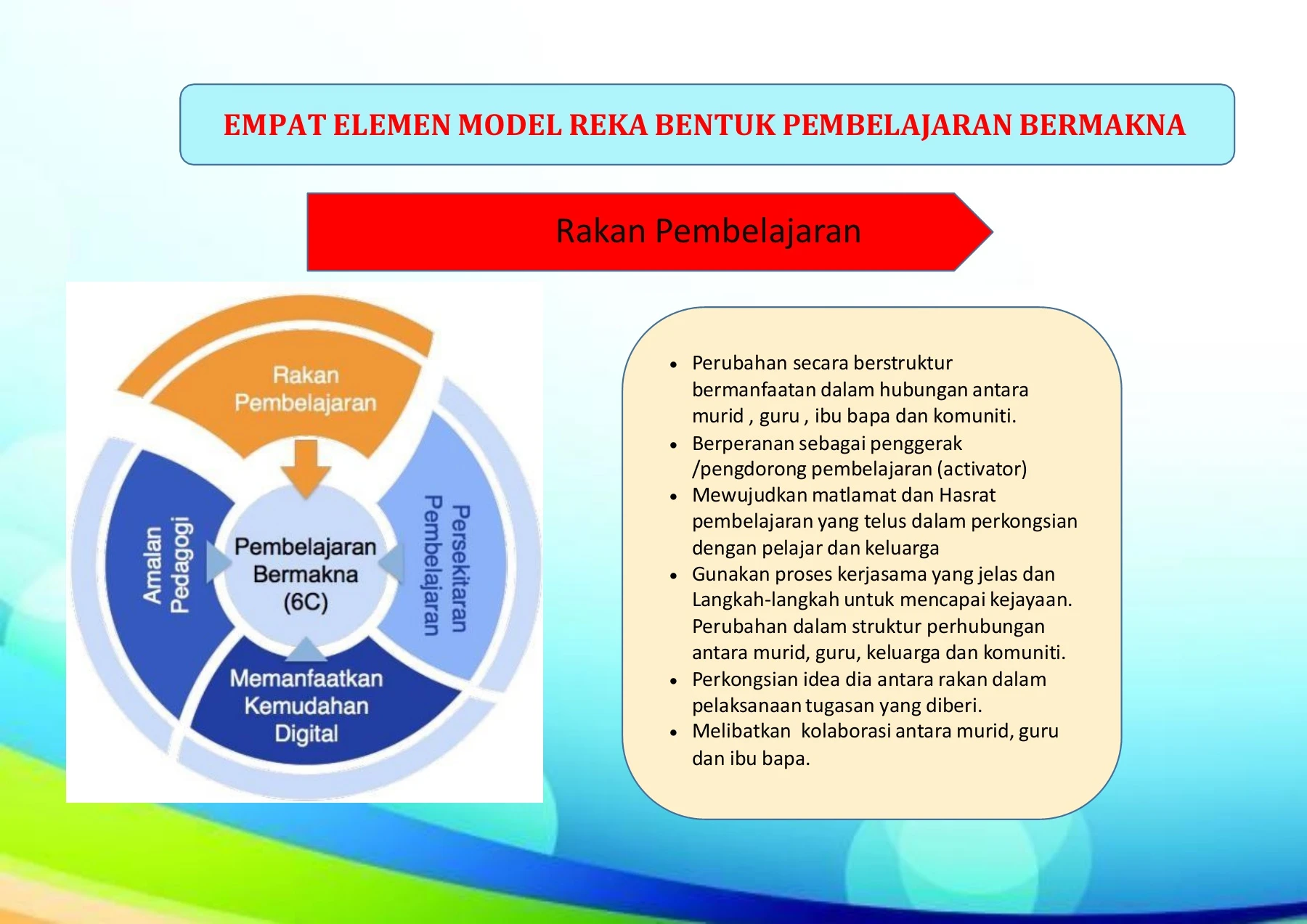 TS25-MODUL 7-LAPORAN MODEL REKABENTUK PEMBELAJARAN BERMAKNA
