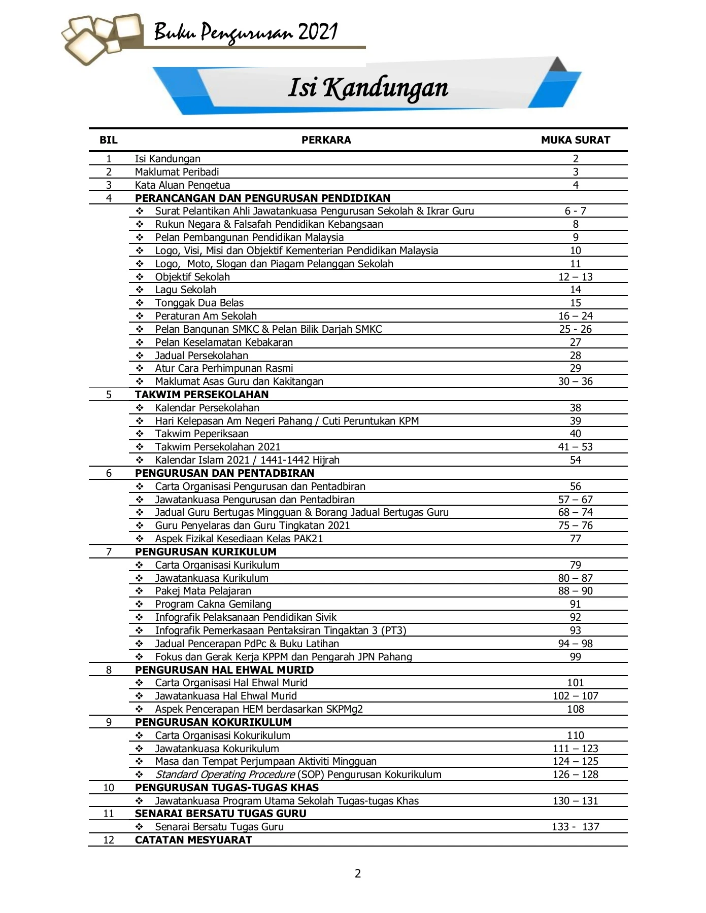 Smkdim BUKU PENGURUSAN SMKC 2021