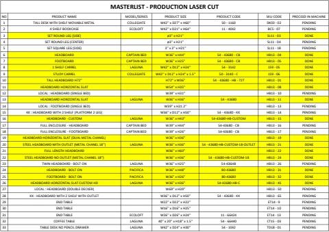 MASTERLIST - LASER CUT (CV) - Faidzdzulkefli Flip PDF | AnyFlip