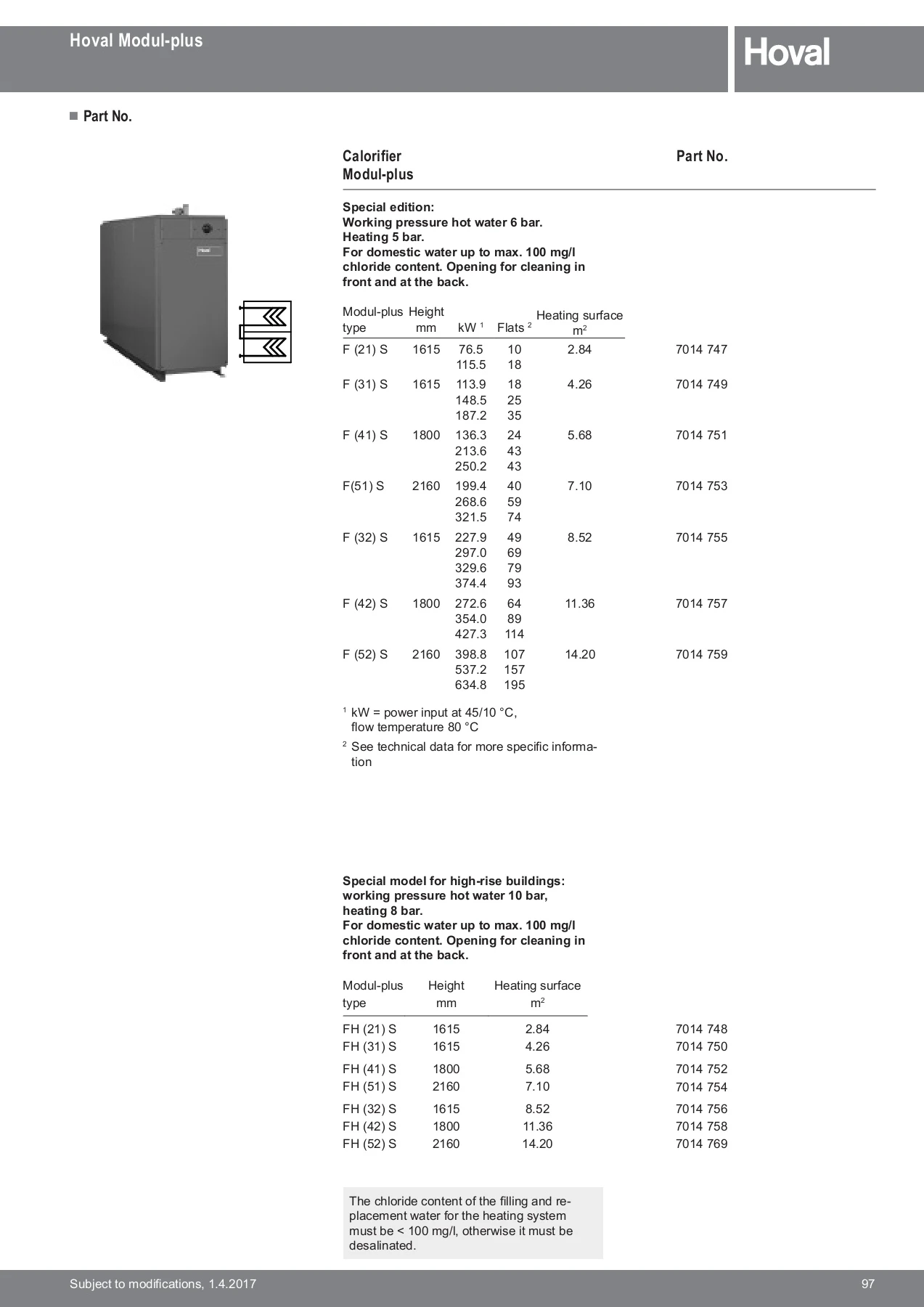 Hoval Modul-plus